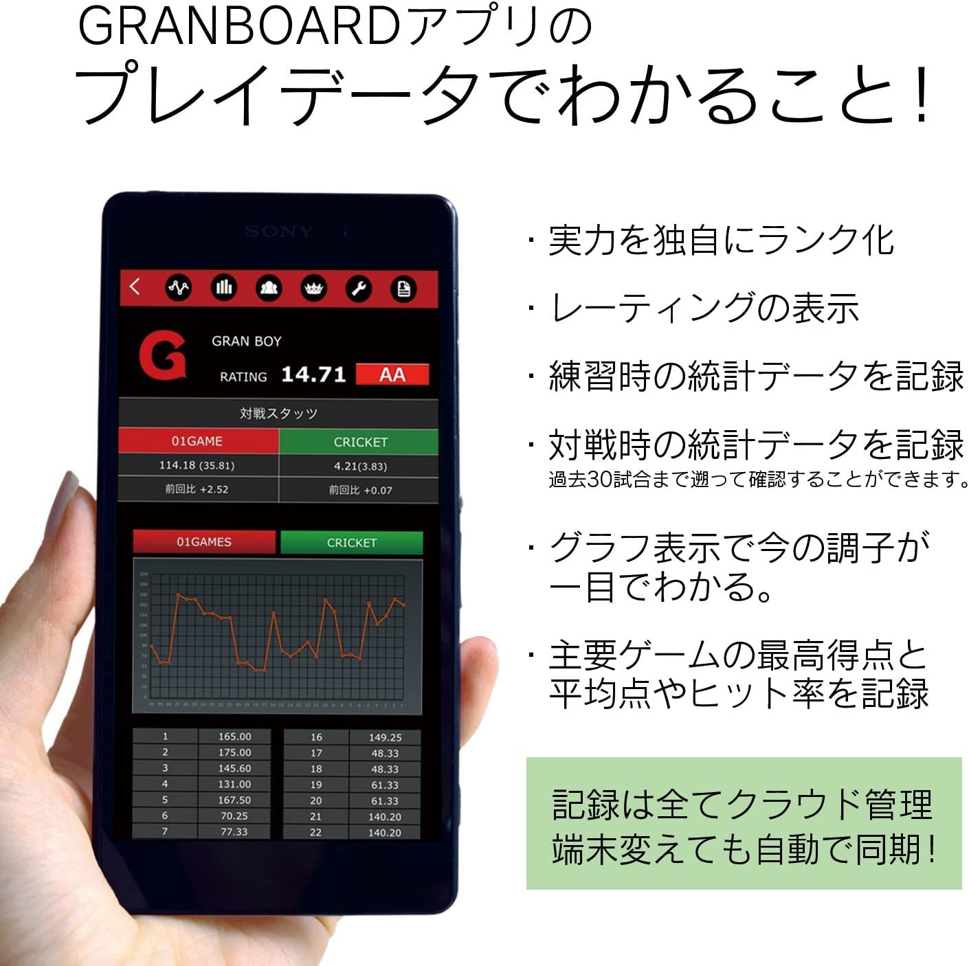 GranBoard Dash Smartboard, Verde