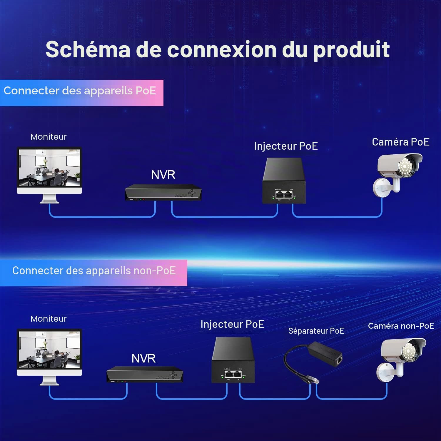 MokerLink Injecteur PoE Gigabit, 802.3af/at/BT 90W, 10/100/1000Mbps Ethernet, Plug & Play, Adaptateur Non-PoE vers PoE, Distance jusqu'à 100 mètres (328 ft.)