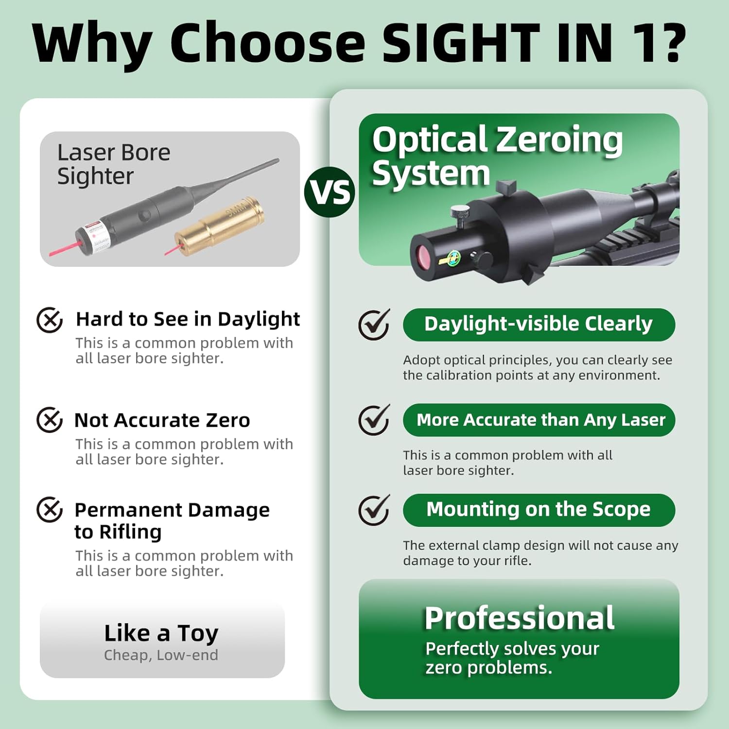 One-Shot Optical Zero System — Non-Laser Zeroing Device for Rifle Scopes, Optical 1-Shot Alignment Tool– Beginner-Friendly, Save Ammo – Fits 40-50mm Objective Lenses (Size: M) – SIGHT IN 1