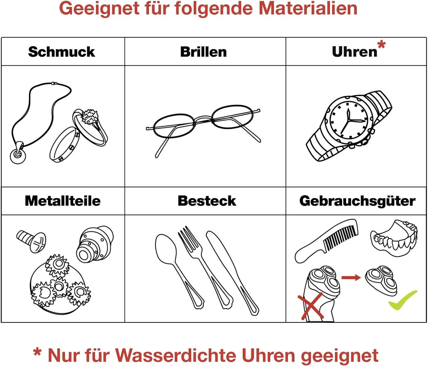 Diagram showing suitable items for ultrasonic cleaning