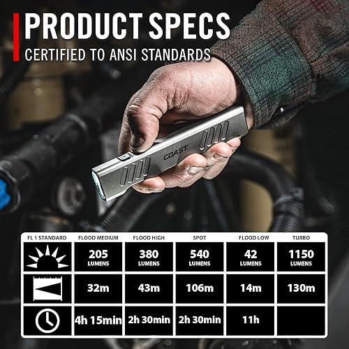 Miniatura 4 de Coast Slayer - Linterna LED recargable USB-C de 1150 lúmenes con puntoinundación, modo de memoria y clip de bolsillo, color plateado