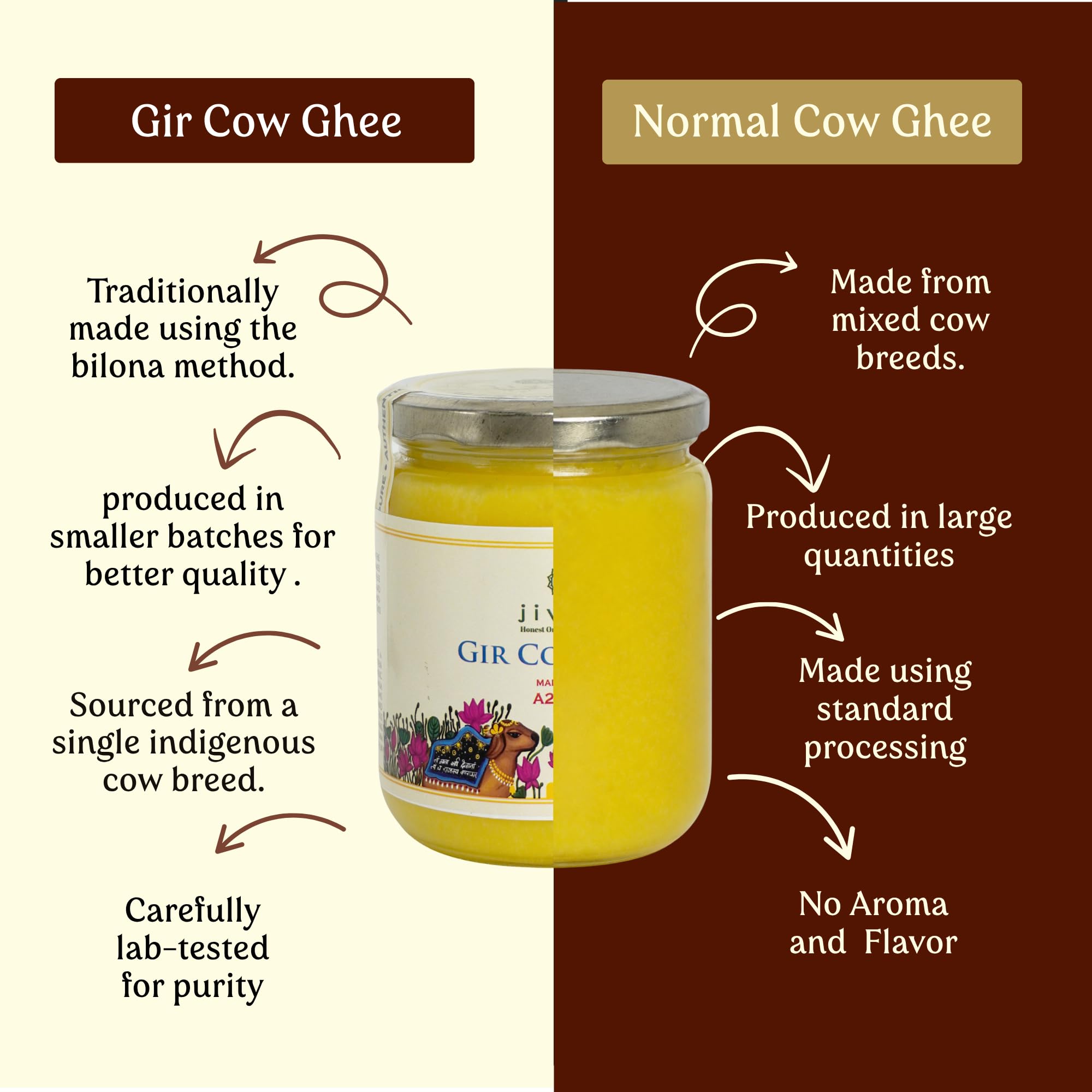 JIVIKA NATURALS Organics A2 Kuh Ghee Bilona Method Gir Kuh handgebrannt aus Quark Labor getestet Glas Glas Pure Ghee Natural Ghee Gesundes Ghee Hergestellt in Bilona Gir Cow 500ml