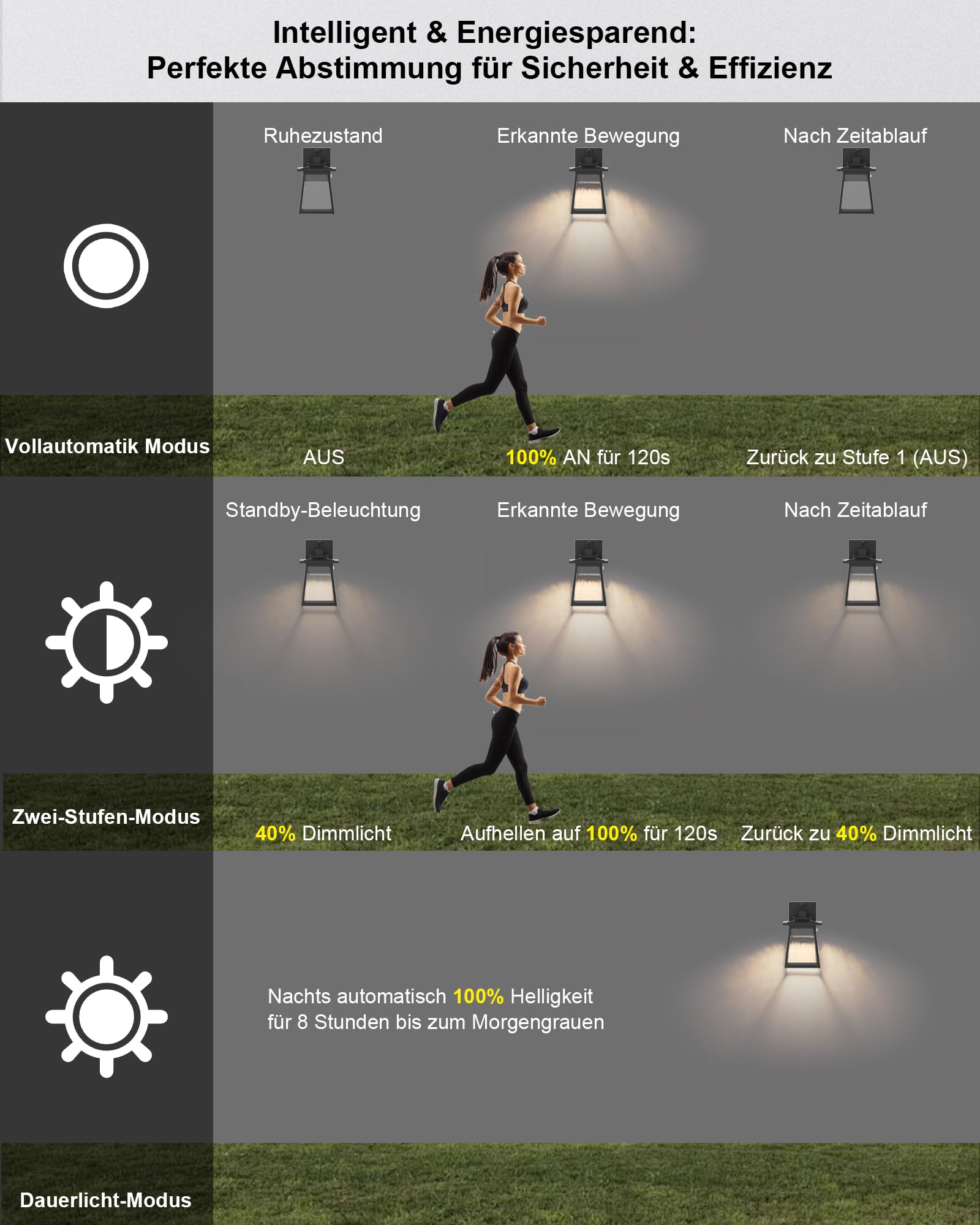 LED Außenlampe mit Bewegungsmelder 10W Wandleuchte Aussen Anthrazit IP44 Moderne Wandlampe 230V Trapezförmig für Terrasse, Hof inkl.3CCT Modul 800ML