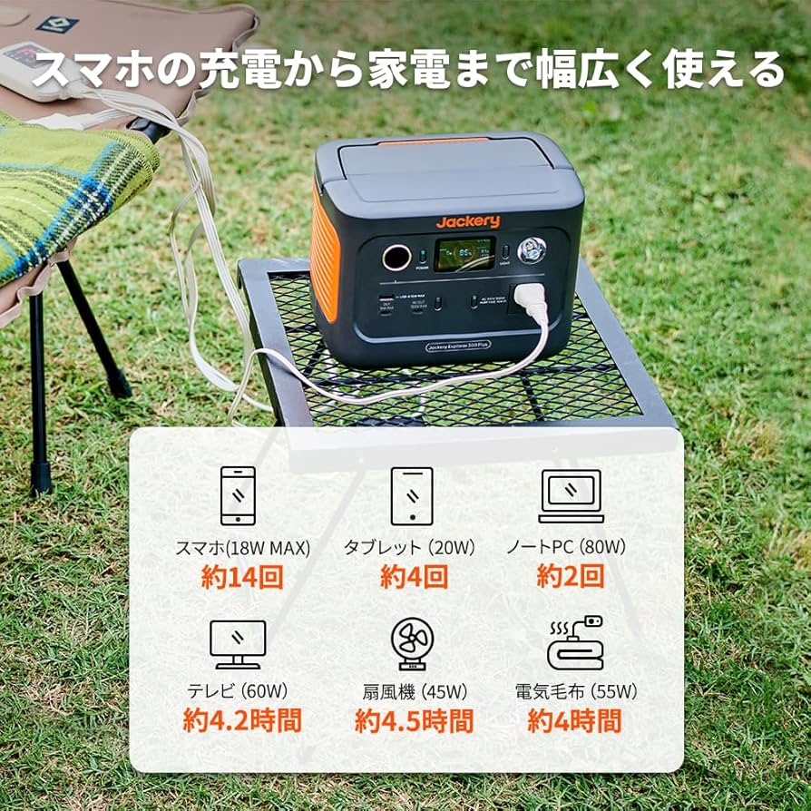 【未使用品】　Jackery 300 Plus +40 Mini セット Jackery Solar Generator 300 Plus 40W Mini ポータブル電源