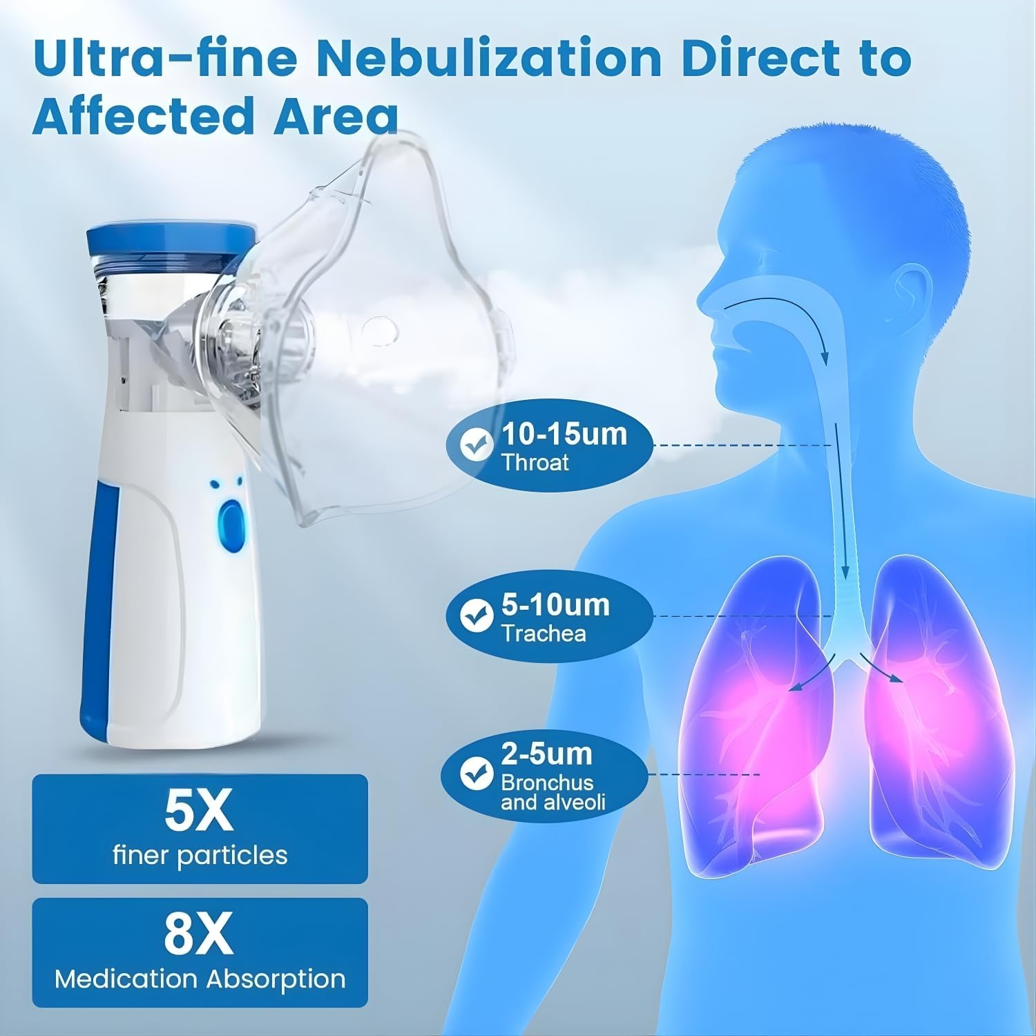 Portable Mini Vaporizers Handheld Atomizers for Adults and Children, Ultrasonic Humidifier for Home and Travel use facial Steamer ByToyzzholic 2
