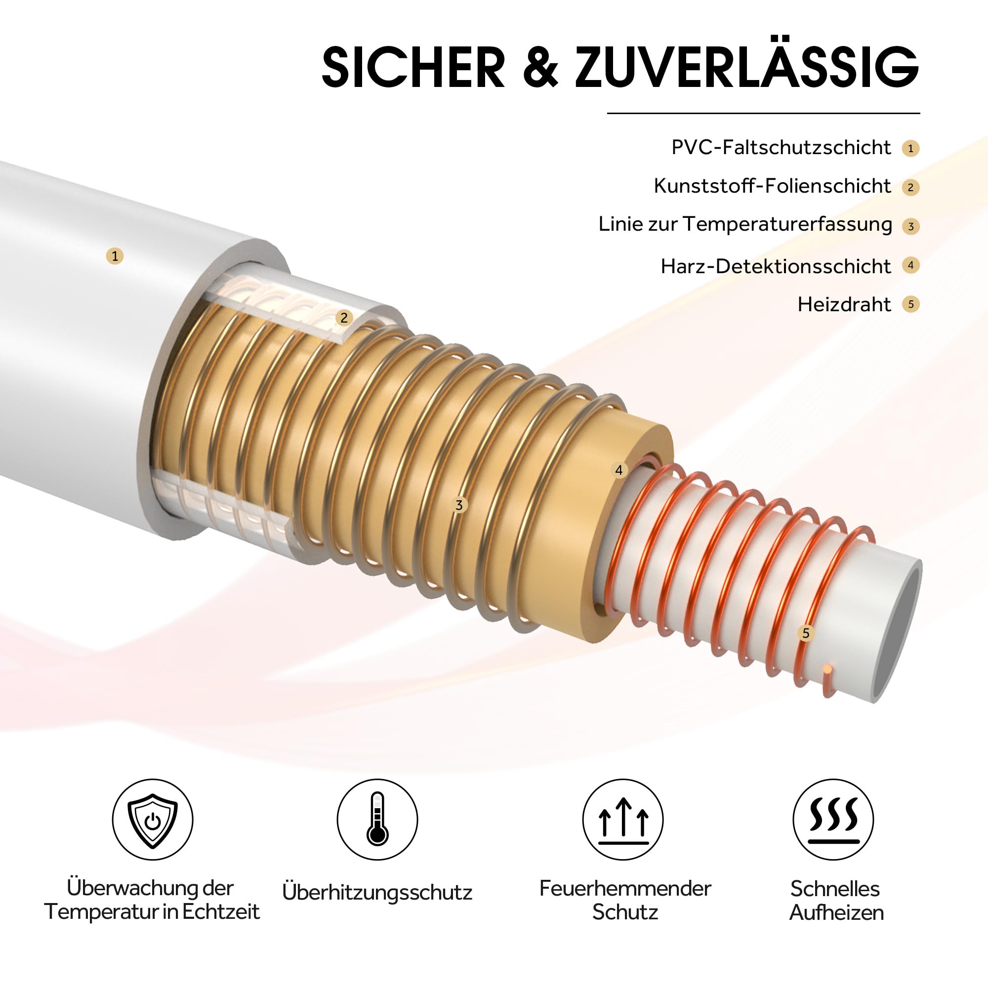 Heizdecke mit Abschaltautomatik, 𝟏𝟑𝟎𝐱𝟏𝟖𝟎 𝐜𝐦 Wärmedecke mit 6 Heizstufen & 10 Stunden Timer, 𝐅𝐥𝐚𝐧𝐞𝐥𝐥 𝐒𝐡𝐞𝐫𝐩𝐚 Elektrische Kuscheldecke für Schlafzimmer Wohnzimmer Büro Grau