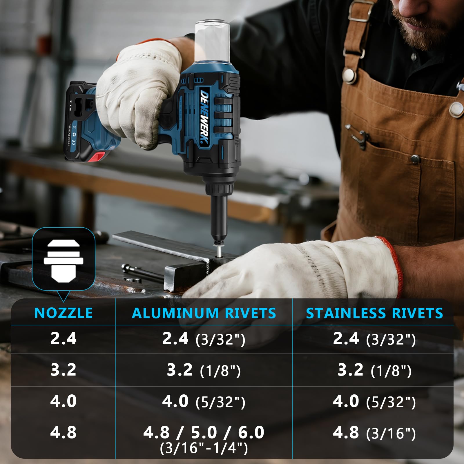 Pistola Remachadora Inalámbrica Compatible con Makita 18V, Pistola de Remache eléctrica automática para remaches ciegos de acero de 2,4-4,8 mm y remaches ciegos de aluminio de 2,4-6 mm, 25 mm carrera