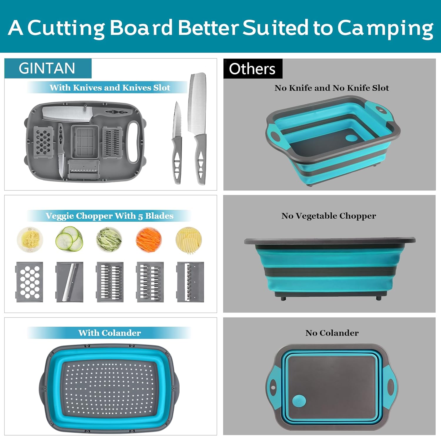 Gintan Camping Cutting Board, 9-in-1 Collapsible Chopping Board with Colander, Kitchen Vegetable Washing Basket for Camping, Camping Gifts Camping Accessories for RV Campers (Blue+Grey) - Image 3