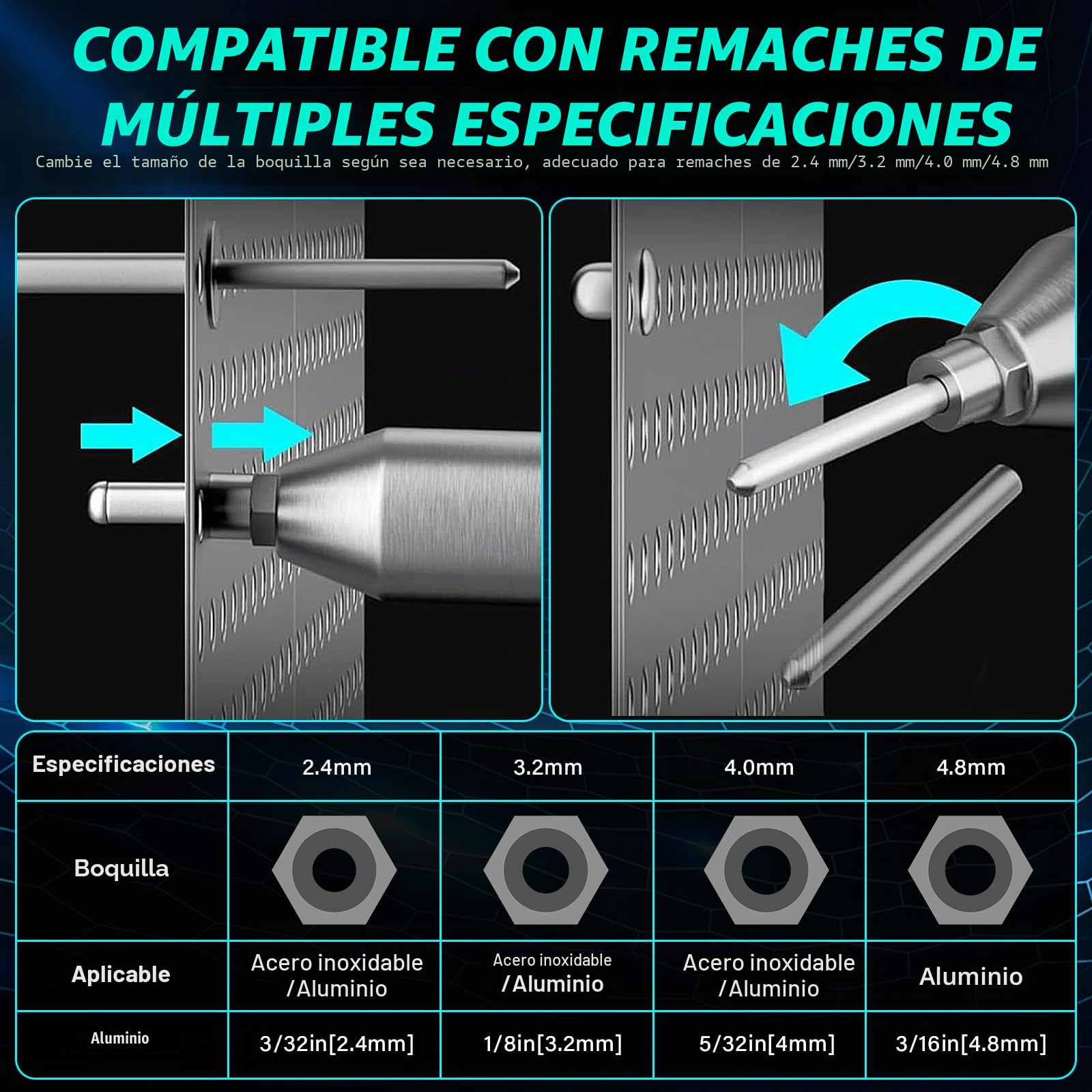 Remachadora Bateria, 20000N Remachadora Electrica sin Escobillas, Remachadora Automatica Inalambirca con baterias 2x 1.5Ah, para remaches de 2.4-4.8mm, carrera 18 mm