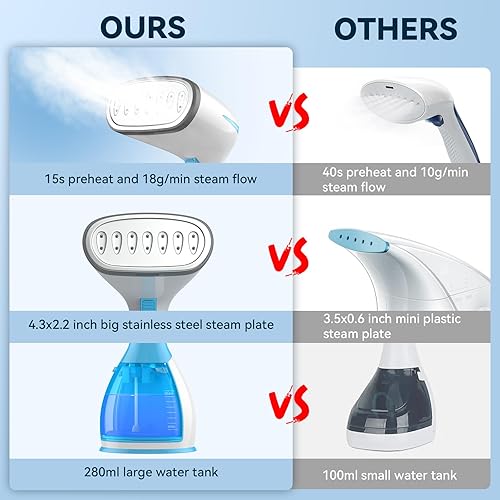 Miniatura 6 de Vaporizador para ropa de mano  Vaporizador portátil de calentamiento rápido de 15 segundos con tanque de agua grande de 9.5 onzas, vaporizador de