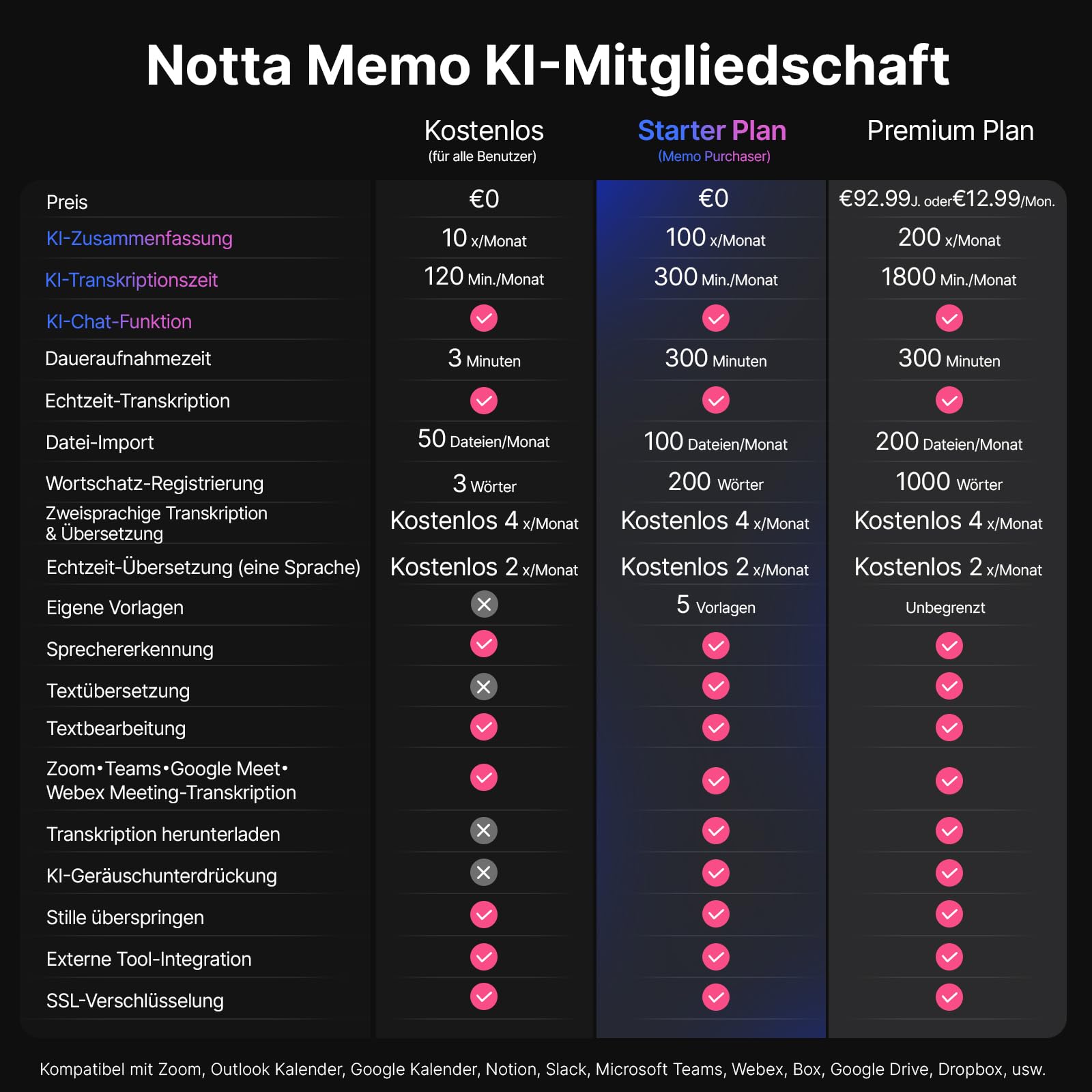 KI-Sprachrecorder, Notta Memo Digitales Diktiergerät(Silber), inkl. Memo MagBridge, KI-Transkription & Zusammenfassung in 58 Sprachen, 2000h Speicher, EIN-Knopf-Aufnahme für Anrufe