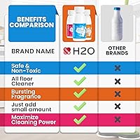 Vista 4 de H2O Limpiador de vapor descalcificador - Paquete de 3 (aromatizado)