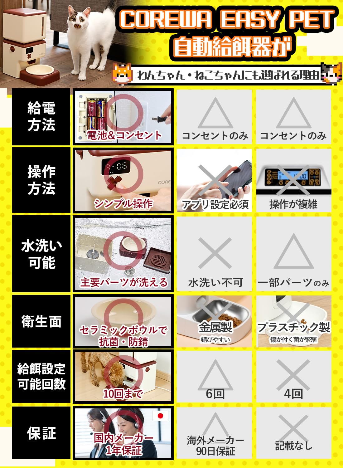 キャット用　自動餌器 Amazon | 【正規品/日本語説明書付き】Cat Mate 猫犬用自動給餌器