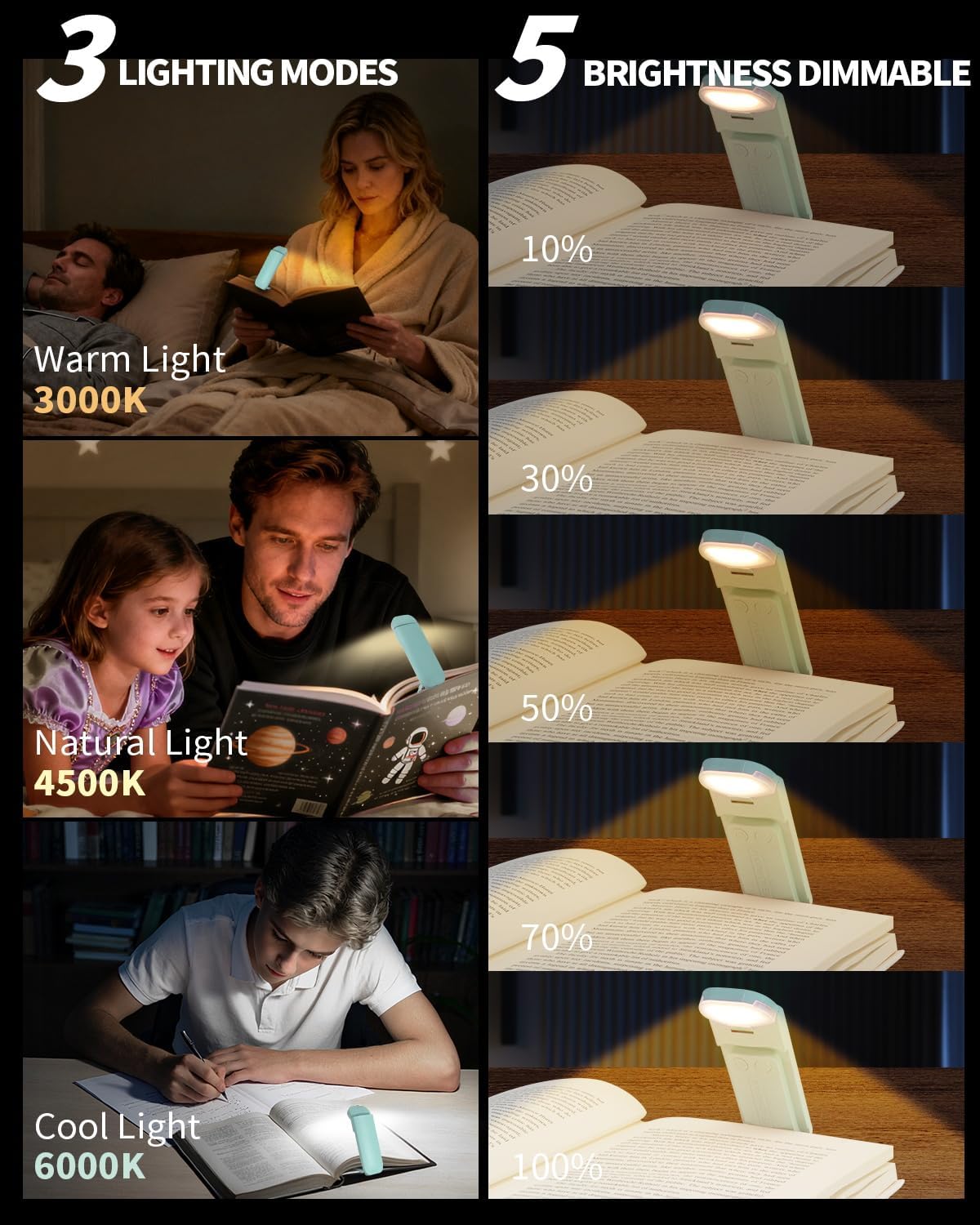HEMONNKAM Lampada da lettura per libri, ricaricabile con clip, 3 temperature di colore e 5 livelli di luminosità, uso notturno per letto, lunga durata, lettura di notte a letto, azzurro