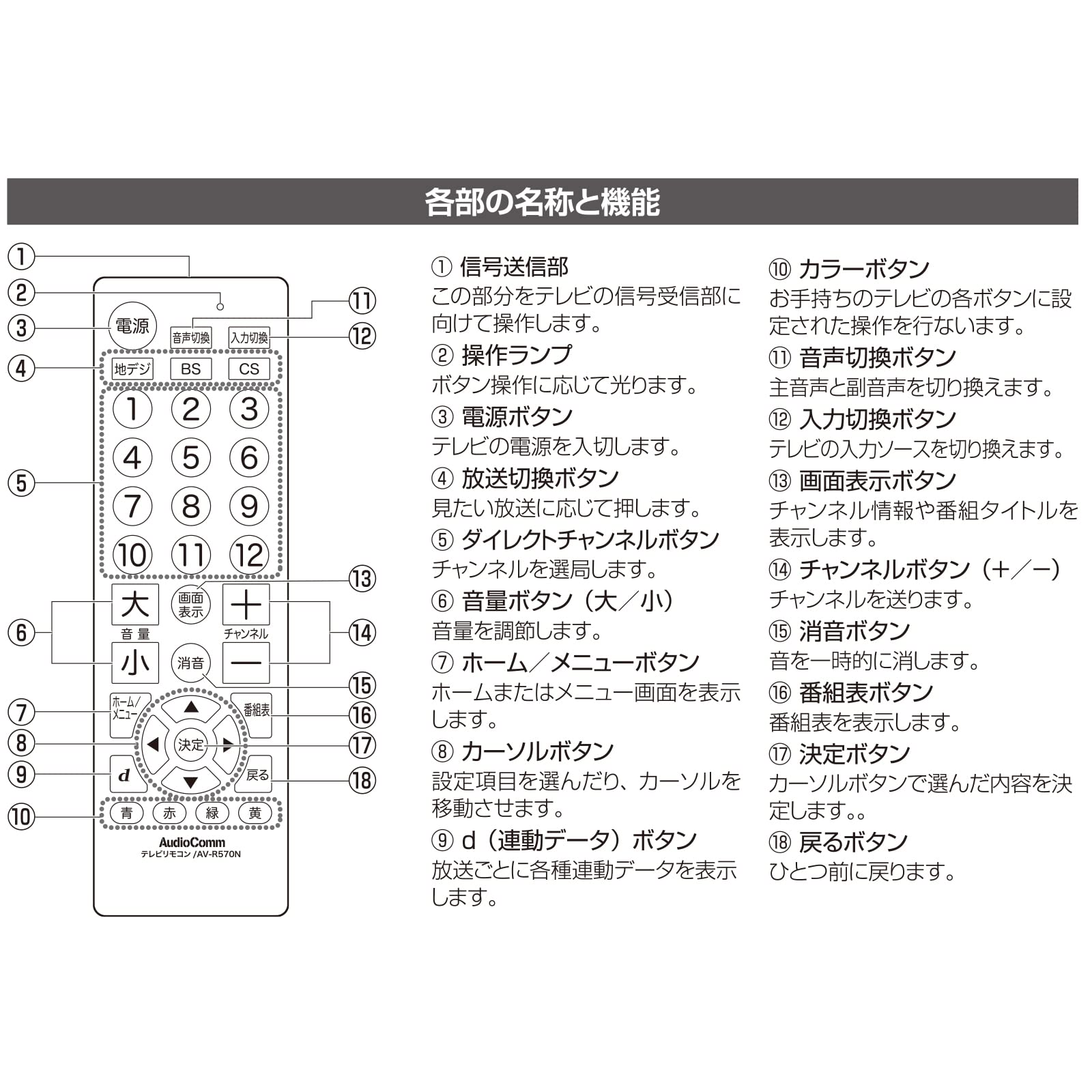 Amazon.co.jp: OHM AV-R570N-K 03-2706 OHM AudioComm Simple TV 