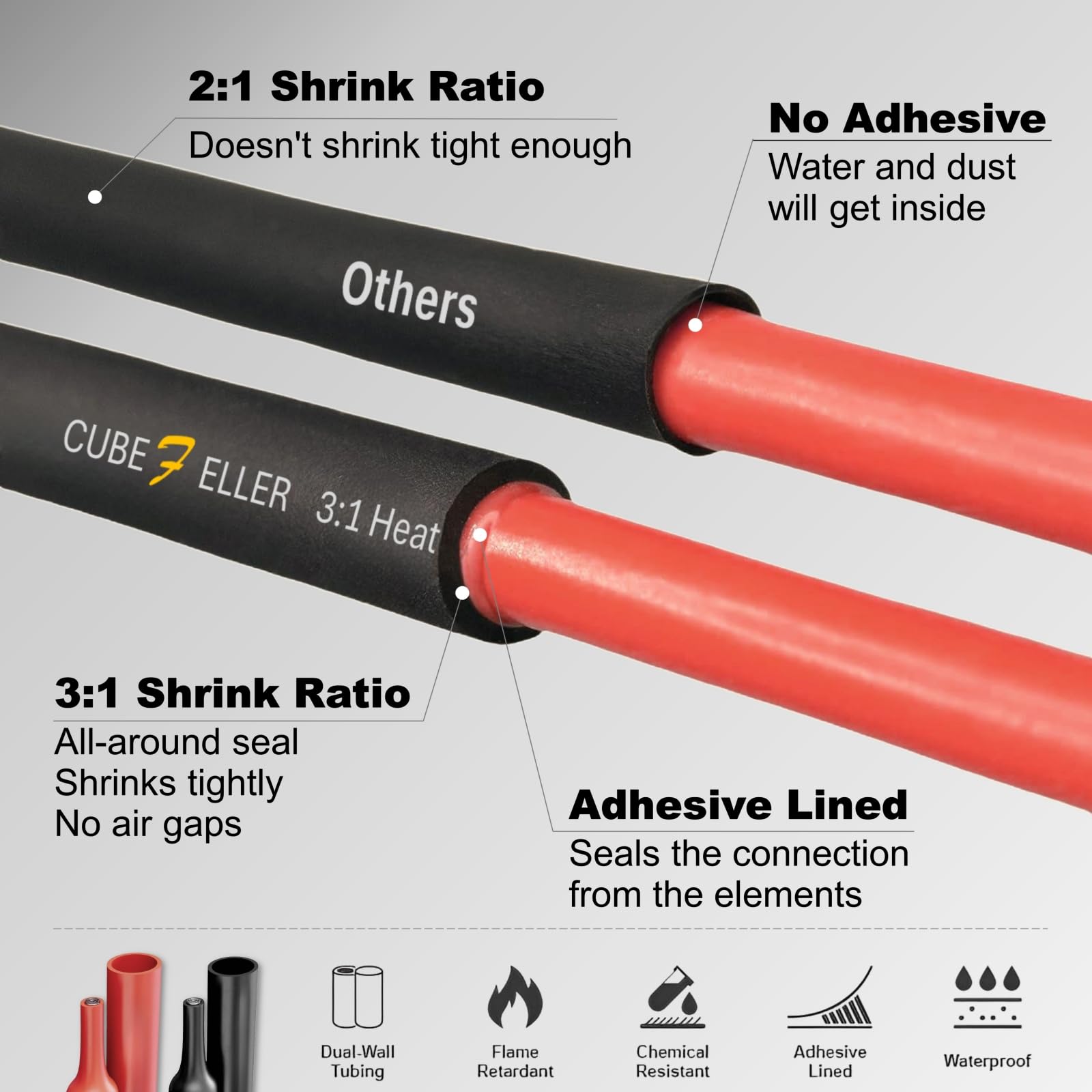 Gaine Thermorétractable Noir 1,6 Mm En Rouleau De 3m - Cablematic