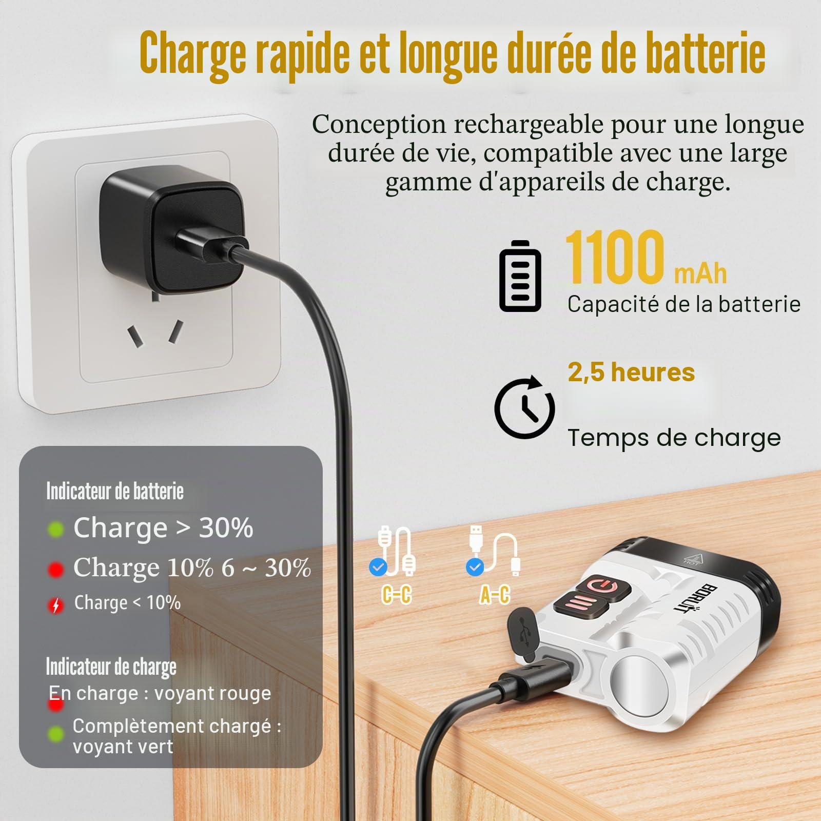 BORUIT U6 Mini Lampe de Poche, 1600 Lumens Rechargeable Petite Lampe de Poche, Super Lumineux 9 Modes, Avec IP68 Etanche, Clip Rotatif, Queue MagnéTique, Pour Camping Travail Urgence (blanc)