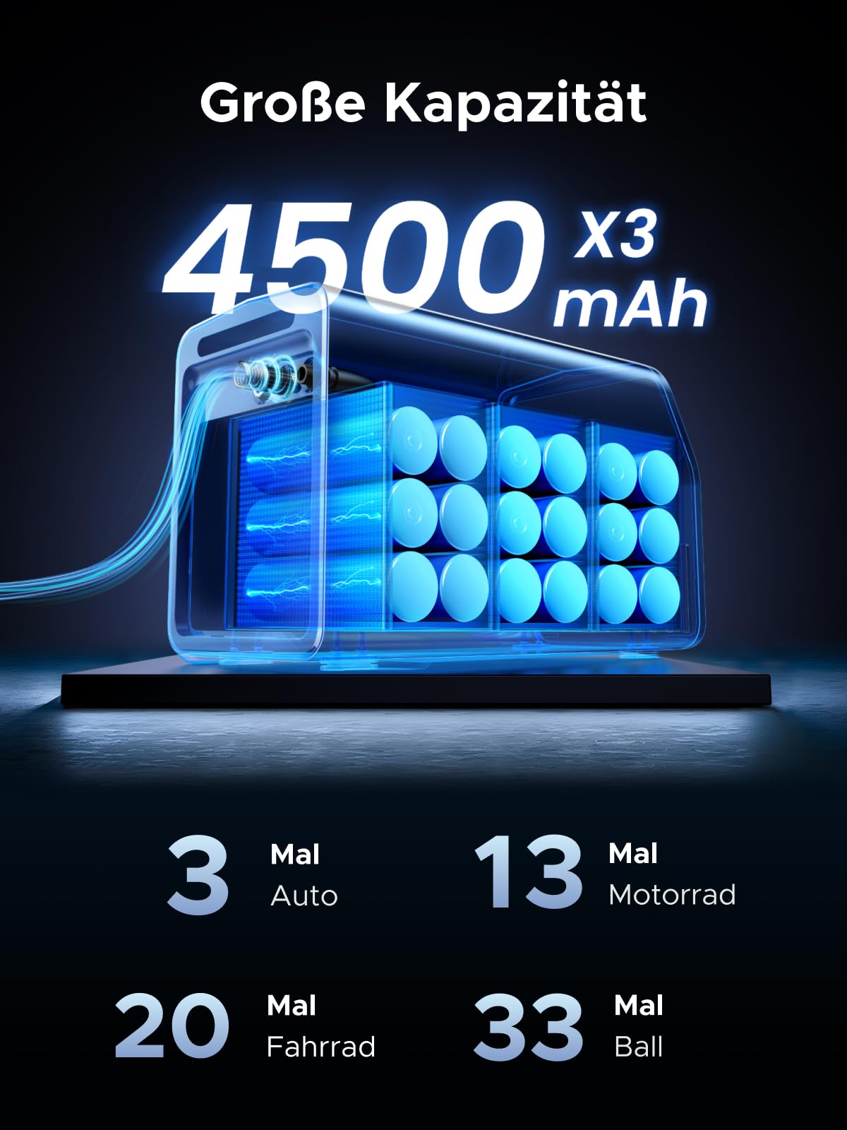 UGREEN Luftkompressor mit 3x4500mAh Akku, 150PSI | 12V Tragbare Automatische Reifenpumpe für 4 Reifenfüller mit Digitalanzeige für Autos, Motorräder, Fahrräder, Ballons