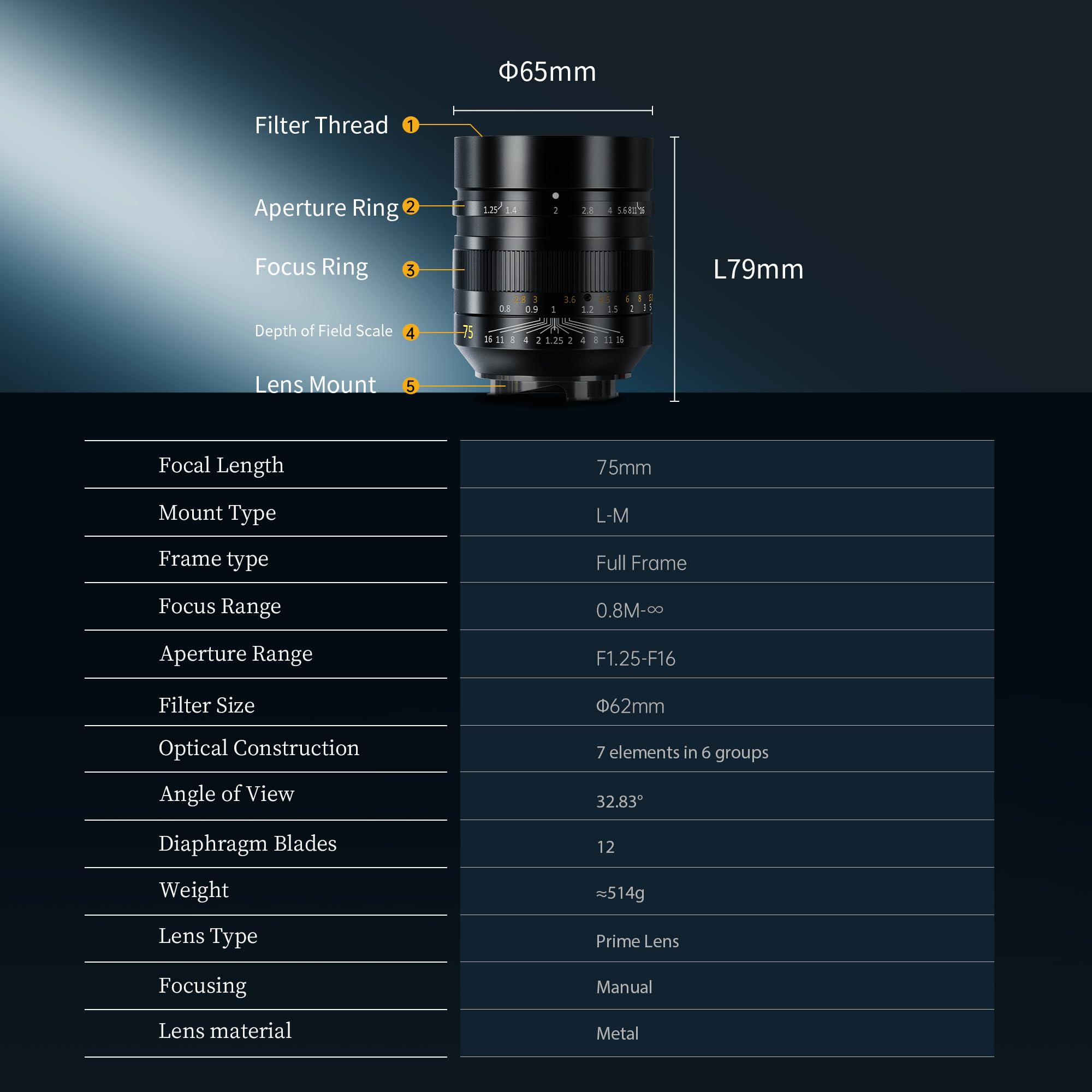 Objectif à Mise au Point Manuelle 7artisans 75 mm f/1.25 Mark II Compatible avec Les appareils Photo Leica à Monture M (Leica M240, M3, M6, M7, M8, M9, M9p, M10)
