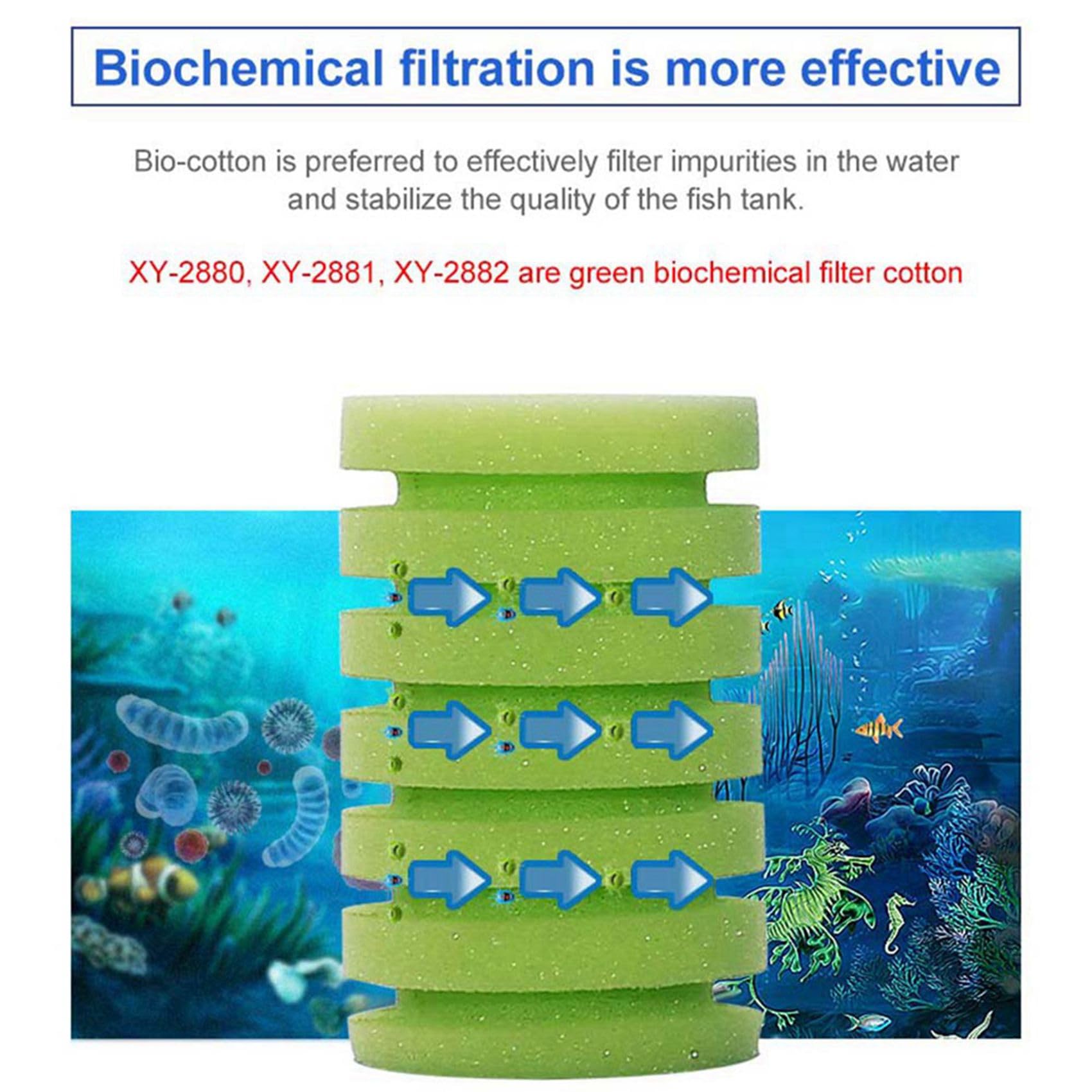 Filtro In Spugna Biochimica Per Acquario XY-2882 – Doppia Schiuma E Mezzi In Ceramica Per Ossigenazione