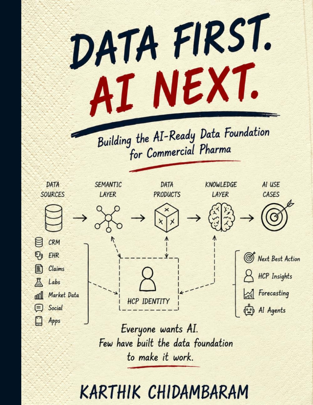 Data First. AI Next.: Building the AI-Ready Data Foundation for Commercial Pharma