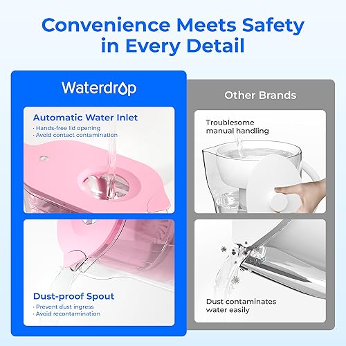 Miniatura 37 de Waterdrop Jarra de filtro de agua con 1 filtro, 5 veces su vida útil, dura 200 galones, para refrigerador, encimera y regalo, reduce PFOA/PFOS