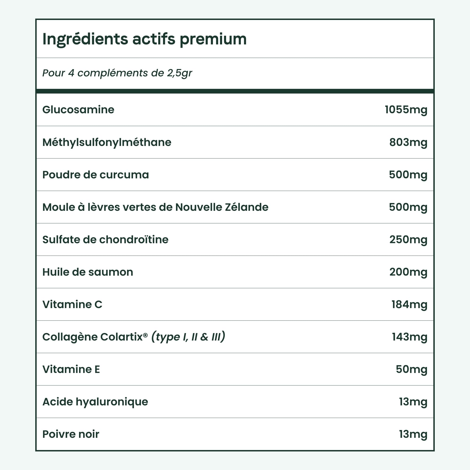 BESTI - Articulations | 120 Compléments Alimentaires Premium pour Chiens | Anti-Arthrose, Améliore la Mobilité Articulaire et le Cartilage | Marque Française - Formule Vétérinaire | Au Poulet | 300 gr