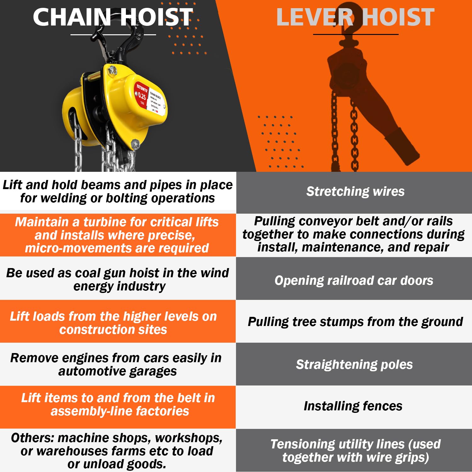 YATOINTO Chain Hoist 1/4 Ton (550 lbs) Capacity, Small & Mini Chain Hoist with 10 FT Lift, 9'' Low Headroom, Industrial-Grade Steel Chain Fall for Garage & Automotive Use