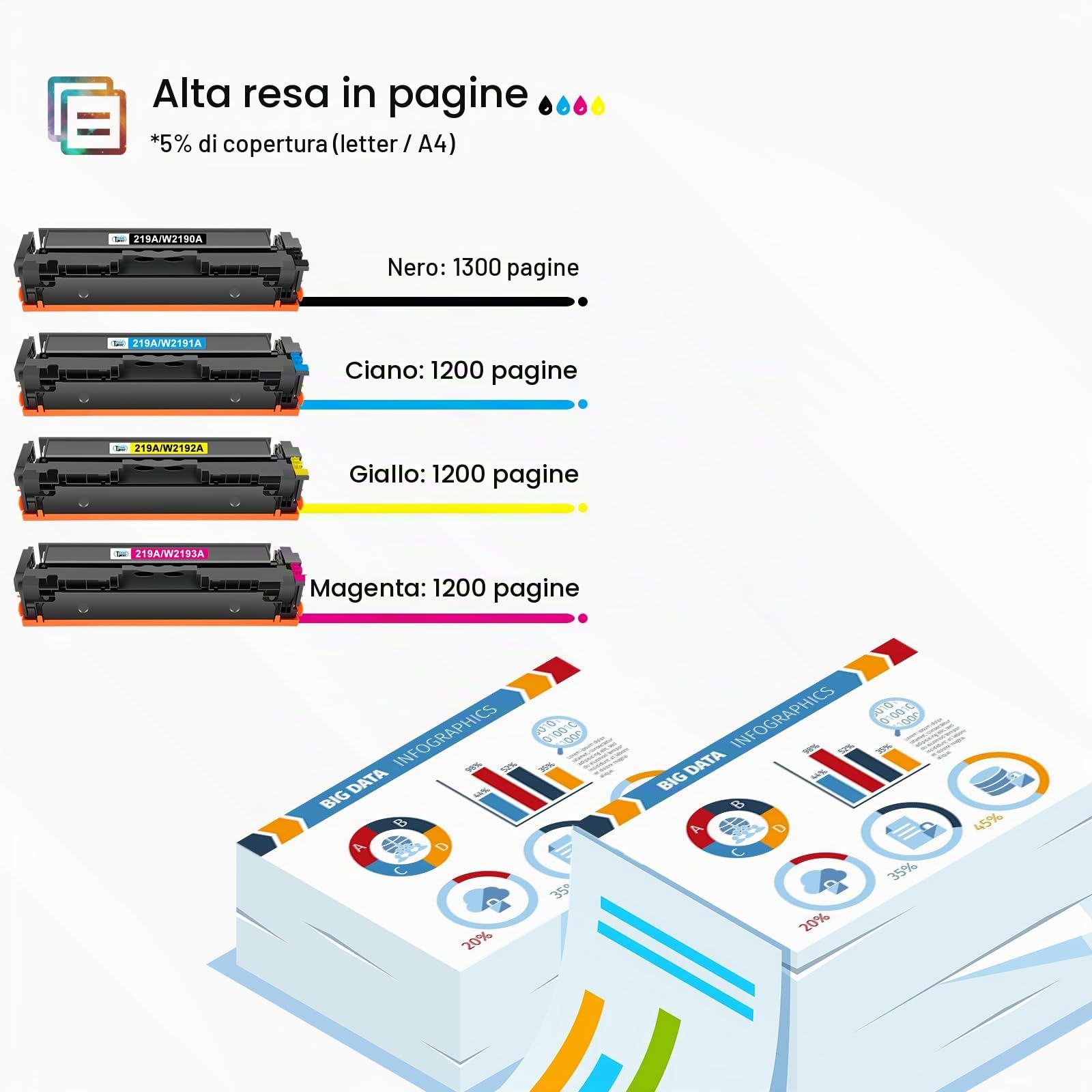 219A 219X 3302FDW 3302SDW 3302FDN Toner Nessun chip 4-Pack | Compatibili per HP Color LaserJet Pro MFP 3302FDW 3302FDNG 3302FDWG 3302SDWG 3202DN 3202DW Nero Ciano Giallo Magenta