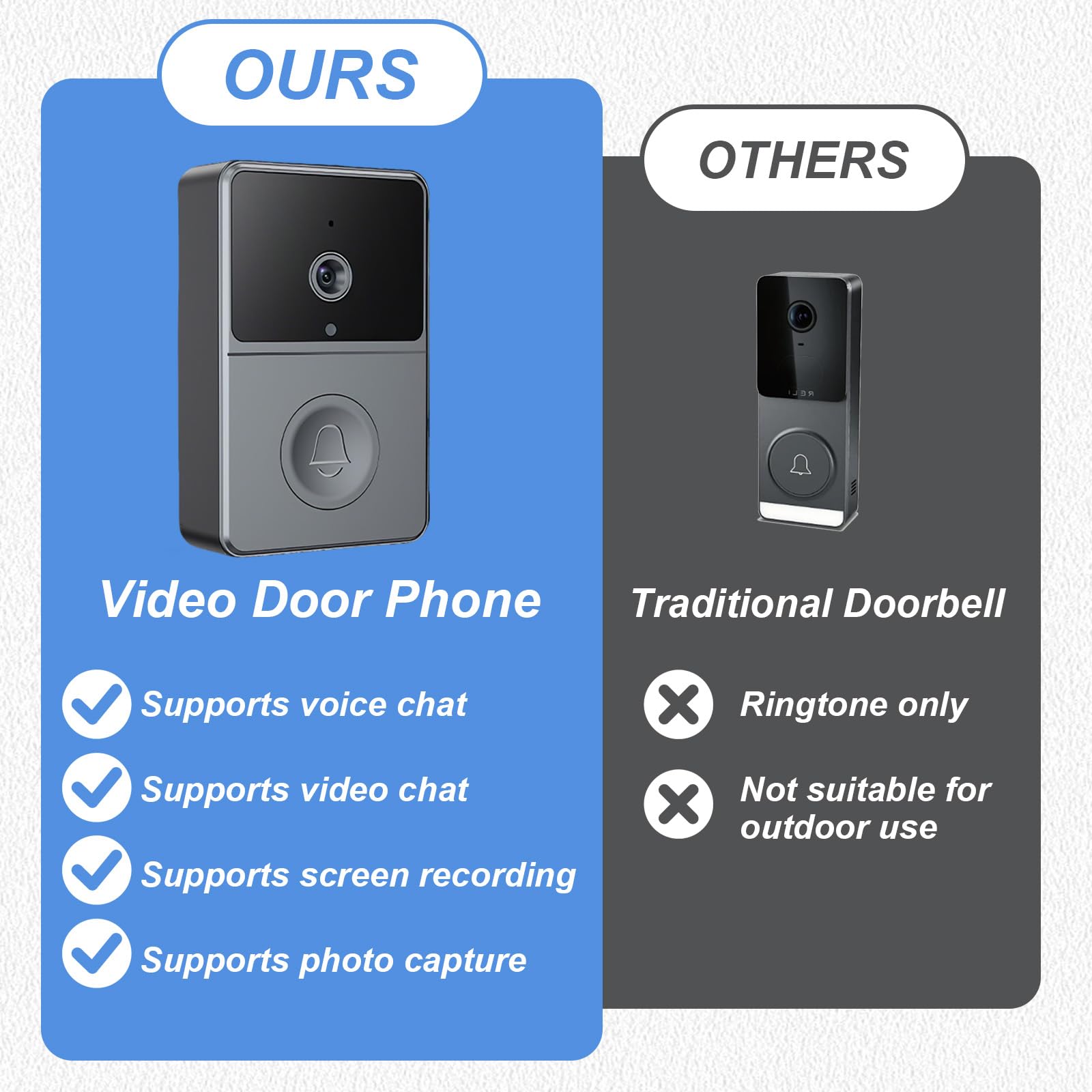 1080P Video Türklingel Kabellos mit Kamera, 4,3 Zoll Bildschirm Drahtlos Video Türklingel, IPX4 Wasserdicht Video Gegensprechanlage Türklingel ohne WLAN, kein APP, Video 70°, 2.4GHZ Videodoorbell
