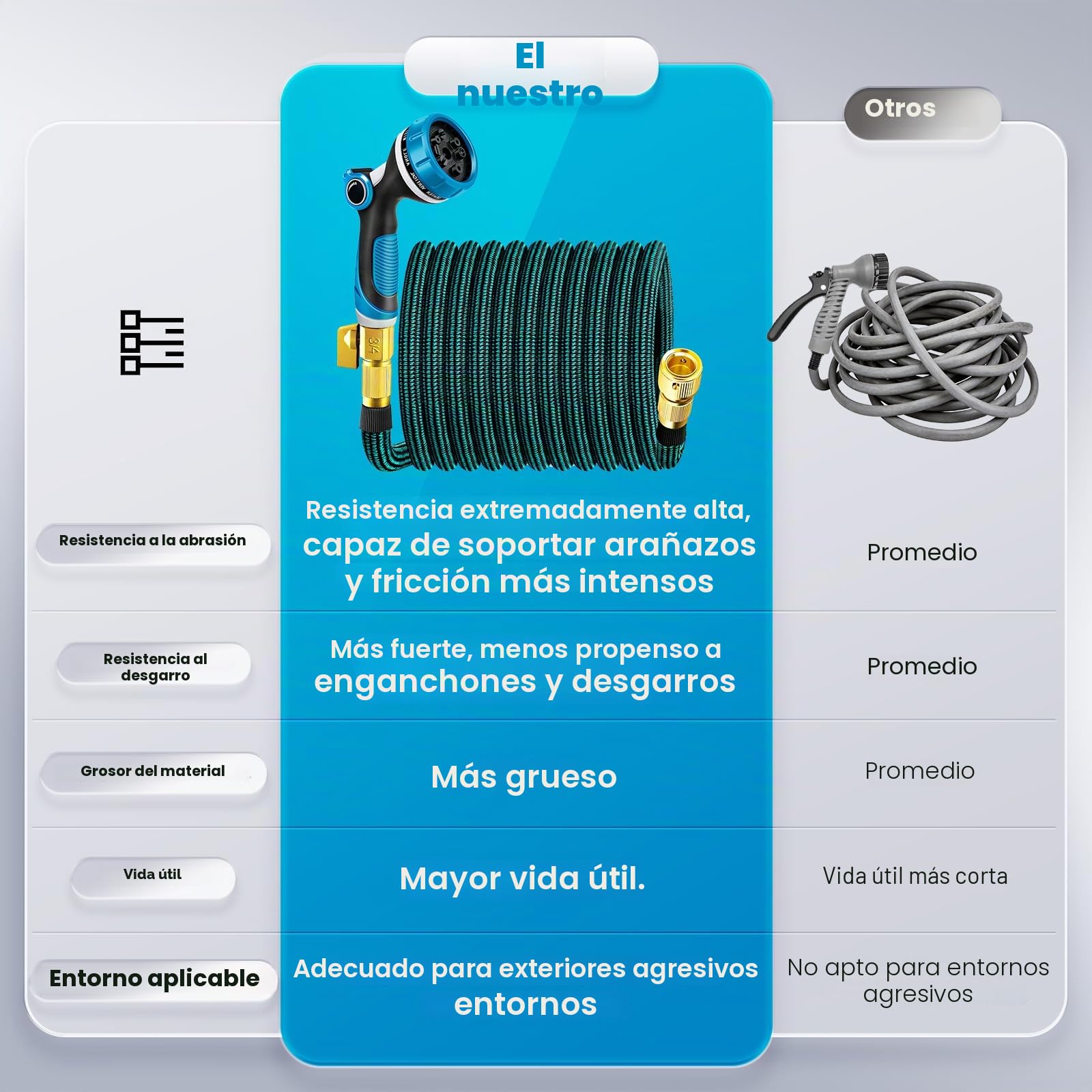 Manguera Jardin, Manguera Extensible 45 metros con Conector de Latón de 3/4'&1/2', Mangueras de Jardín Flexible con Boquilla Pulverizadora de 10 Funciones, Garden Hose para Jardín y Terraza(45M)