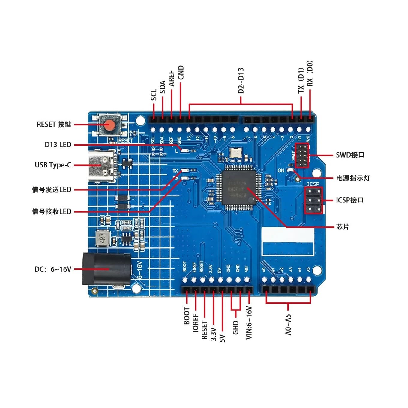 For Placa USB Arduino UNO R4 Minima ESP32-S3 Tipo C