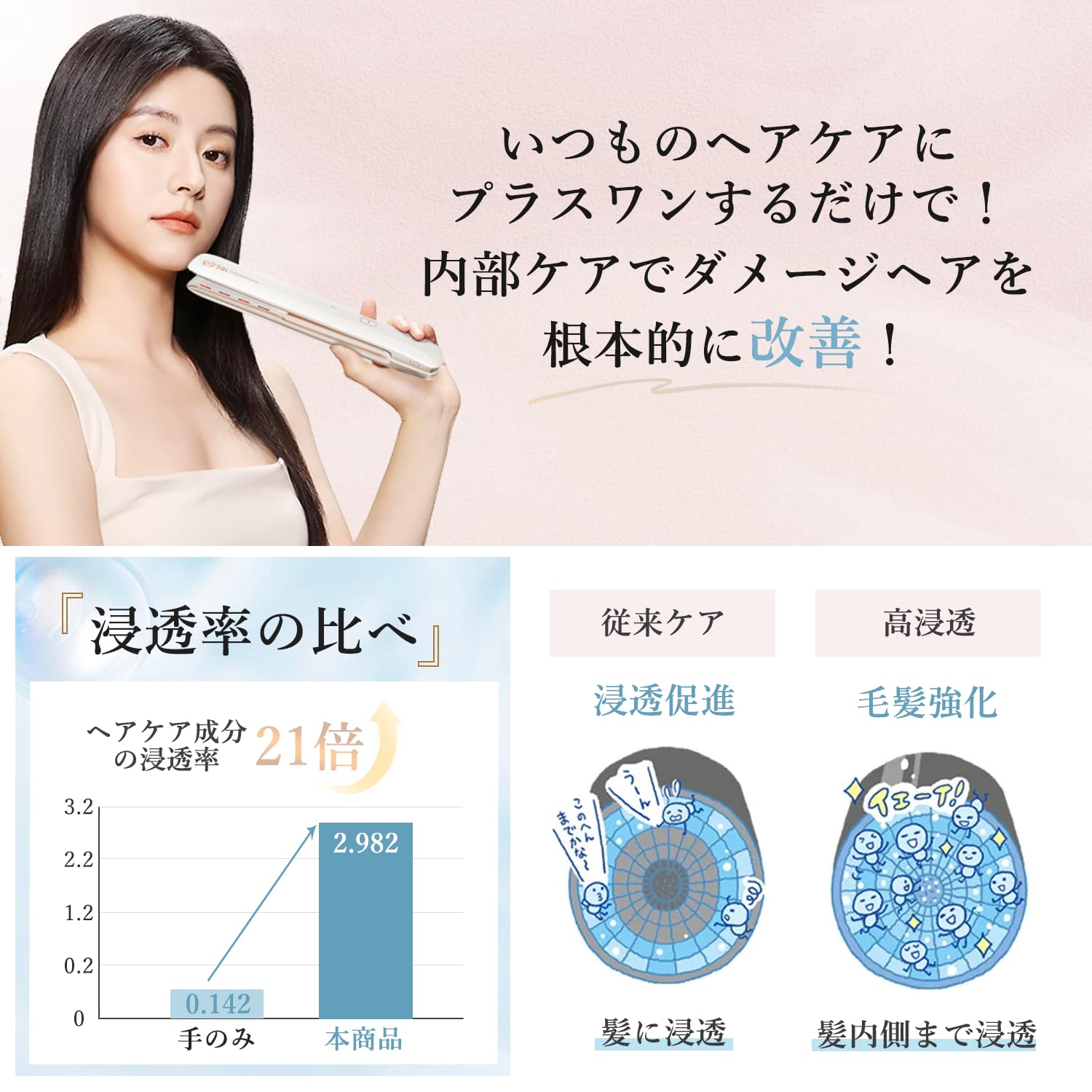 Amazon | Kiboer 超音波トリートメント ヘアアイロン 美髪ケア 髪質