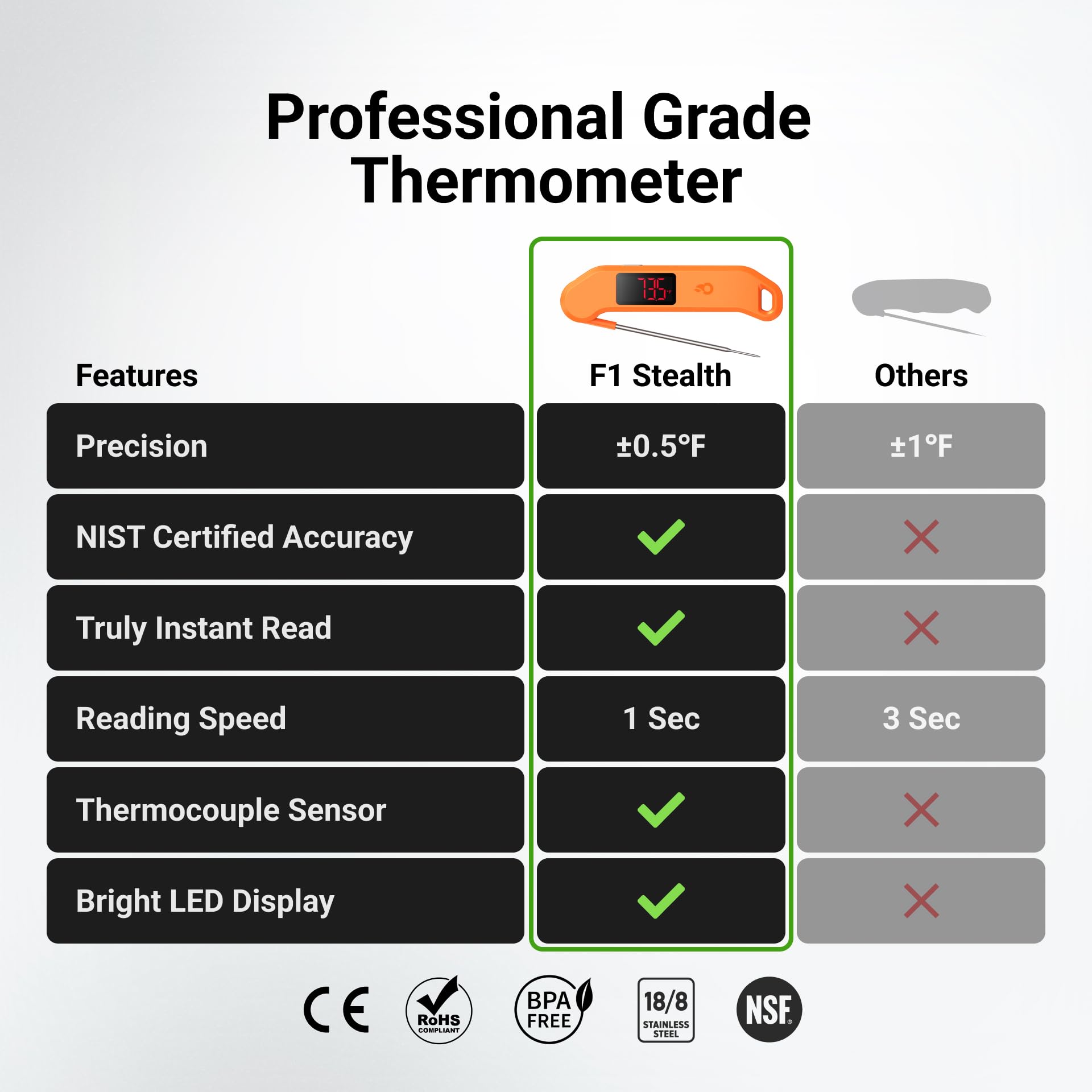 Thermomètre à viande numérique professionnel, lecture instantanée en 1 seconde, précision de ± 0,-15 °C, thermomètre alimentaire certifié NIST & NSF, écran LED lumineux à rotation automatique