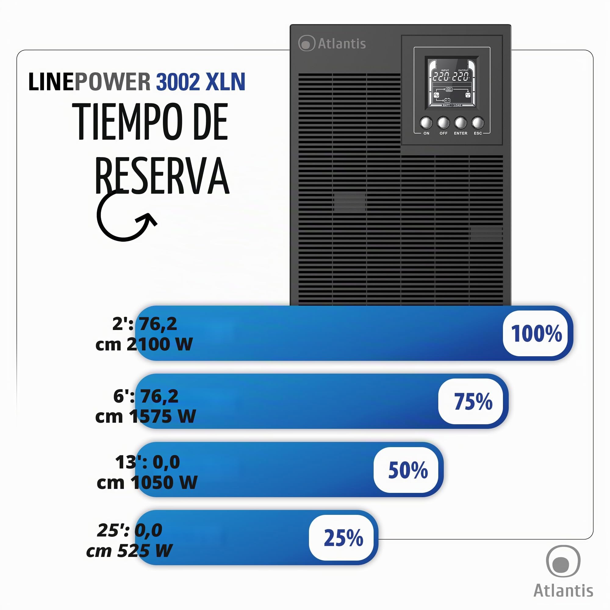 Atlantis A03-OP3002XLN UPS Sistema de alimentación ininterrumpida Online Doble conversión Onda sinusoidal Pura 75% más silencioso 3000VA 2100W, 31,3 dbA, USB, RS-232, 4 IEC, Ranura SNMP, 6x12V 9Ah