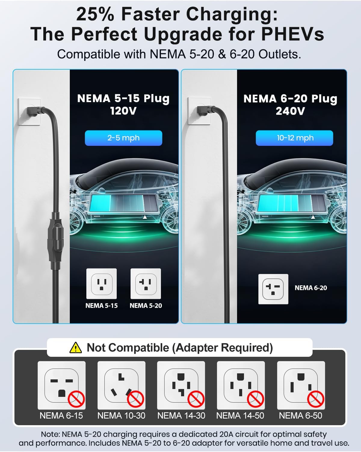 Level 1&2 Tesla Charger, NACS Mobile Connector with 25ft Cable, Home Electric Vehicle Charging Station for Tesla Models 3/Y/S/X & NACS EVs, 12A 120V/16A 240V, NEMA 5-15 & NEMA 6-20 Plug