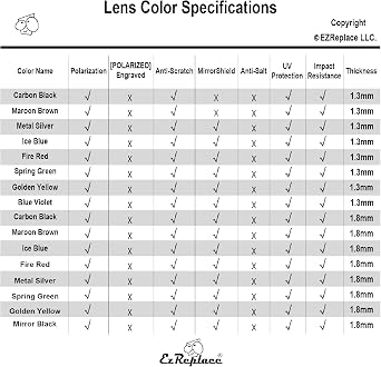 EZReplace Lenses Replacement for Oakley Eye Jacket Redux OO9438 Sunglasses (Polarized Lenses)
