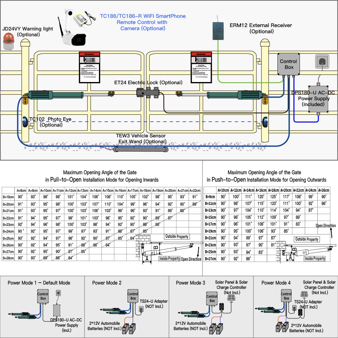 TOPENS PW302 Light Duty Dual Swing Gate Opener Automatic Gate Opener