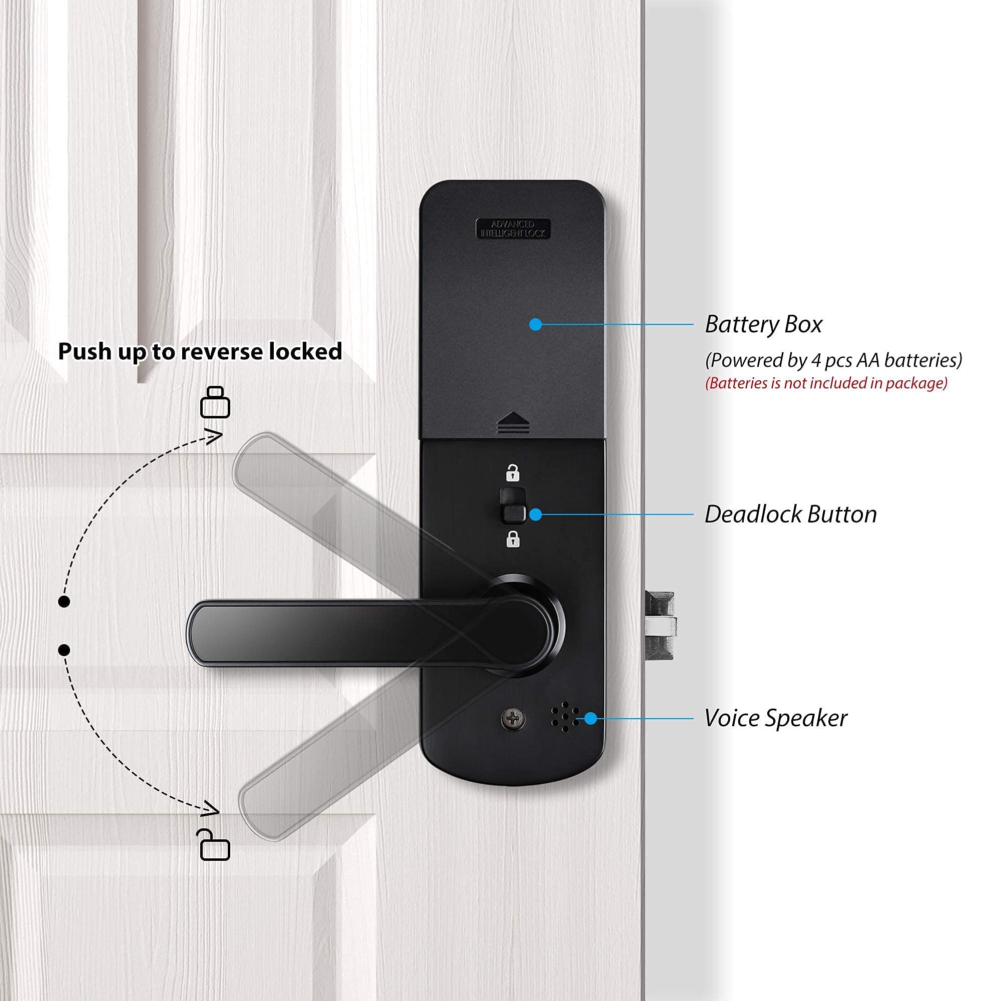 Buy Smart Lock,YRHAND Smart Lock With Handle,Door Lock With Keypad,Biometric Door Lock With 3D
