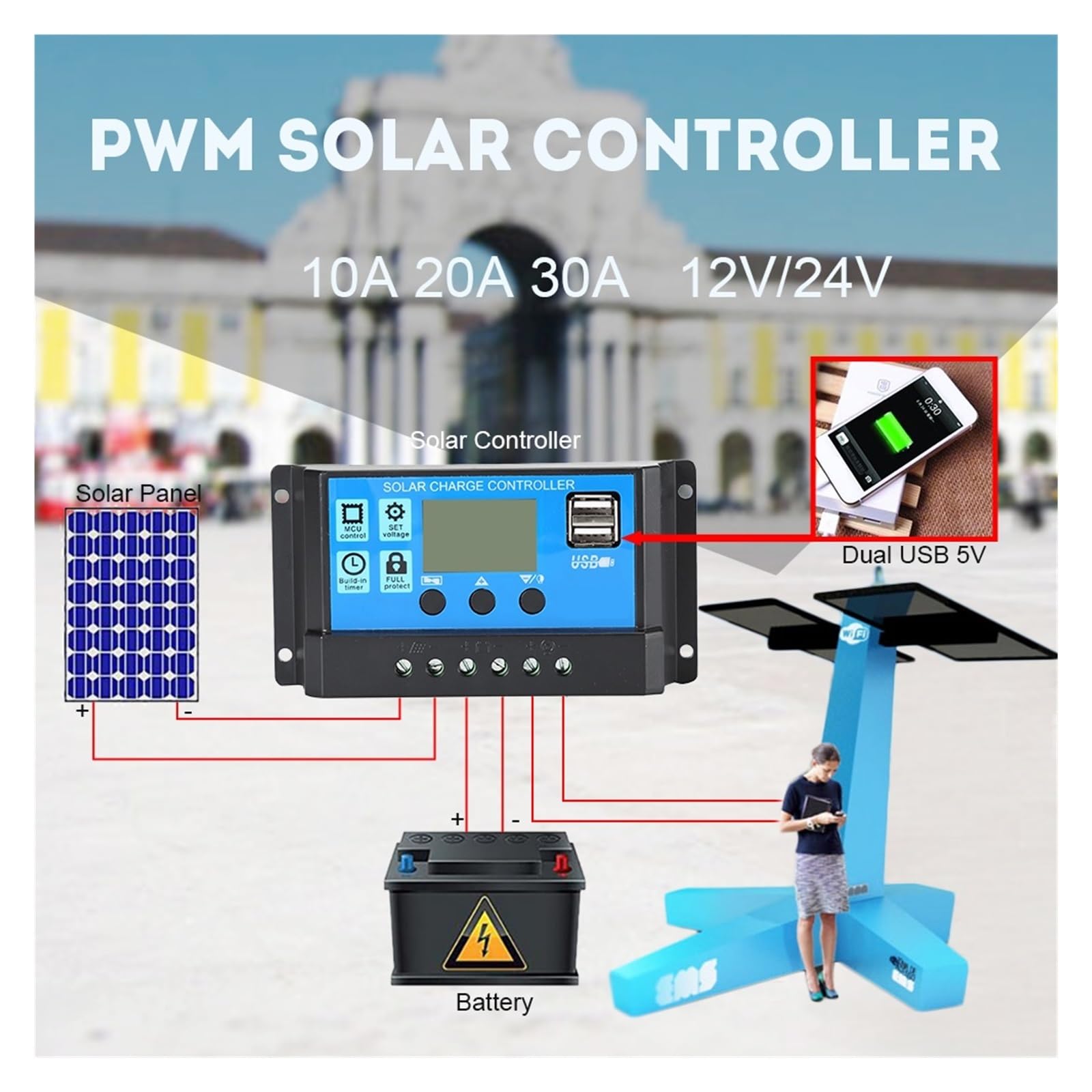 PWM 60A 50A 40A 30A 20A 10A Regulator Ładowania I Rozładowania Słonecznego 12V 24V Automatyczny LCD Regulator Słoneczny Z Podwójnym USB 5V Łatwy Skuteczny(50A)