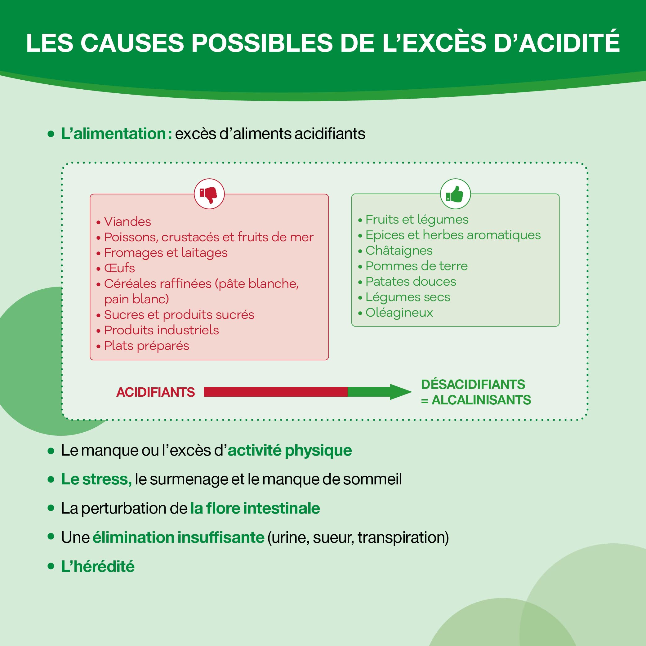 Nutergia – Acidité – Maintien de l’équilibre acido-basique – Fonctionnement des enzymes digestives – Complément alimentaire – 60 Gélules – Fabrication Française