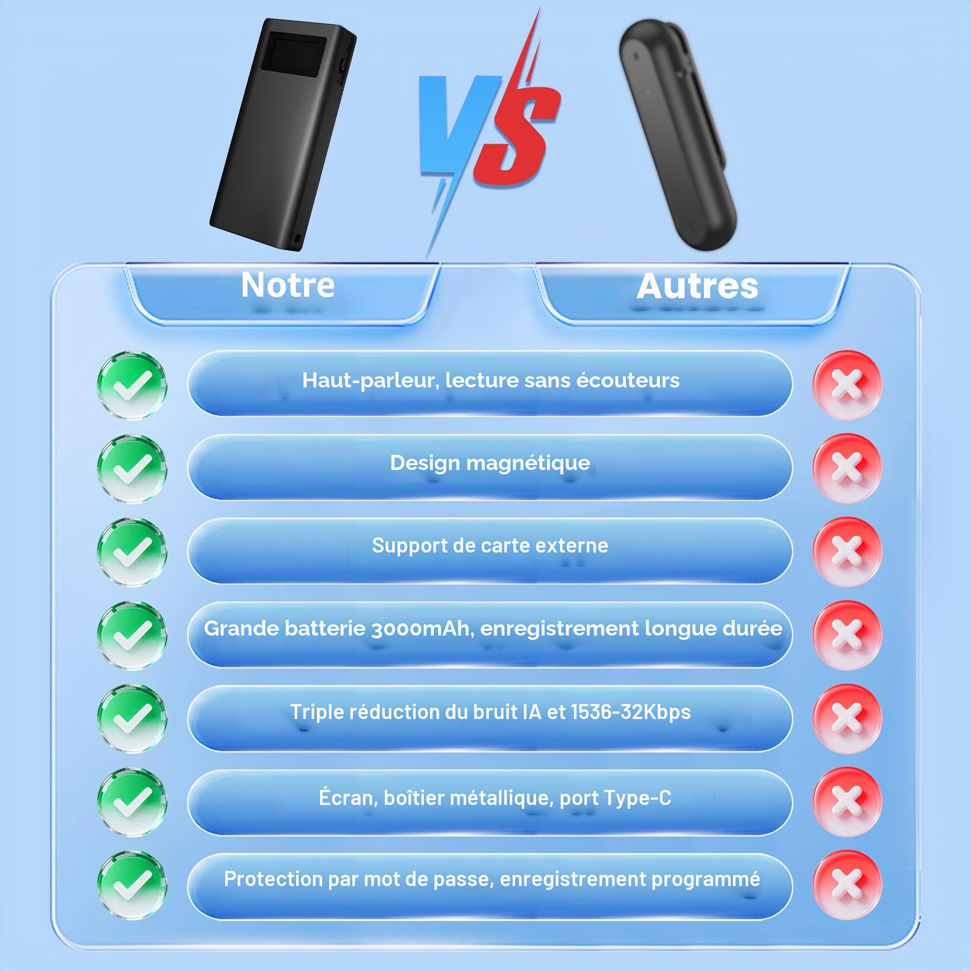 32GB Enregistreur Vocal Magnétique avec Autonomie 350h, Extension Carte TF, Lecture Haut-Parleur et Enregistrement en Un Clic, Appareil Portable USB‑C Reconnaissance Vocale