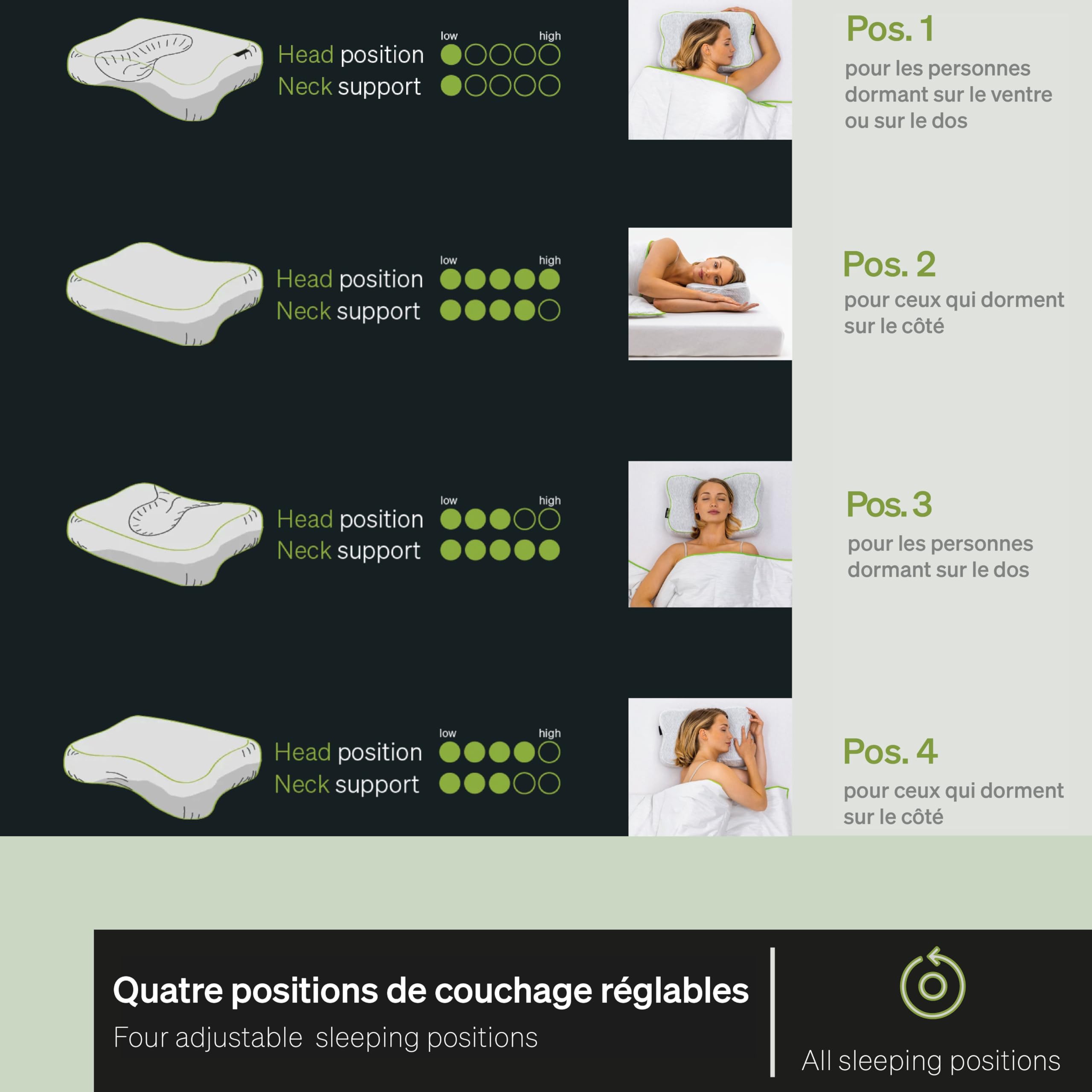 BLACKROLL® Recovery Pillow (50 x 30 cm) – Oreiller Ergonomique pour Un Sommeil réparateur, Oreiller Cervical en Mousse à mémoire de Forme en Viscose, avec Sac de Voyage, fabriqué en Allemagne