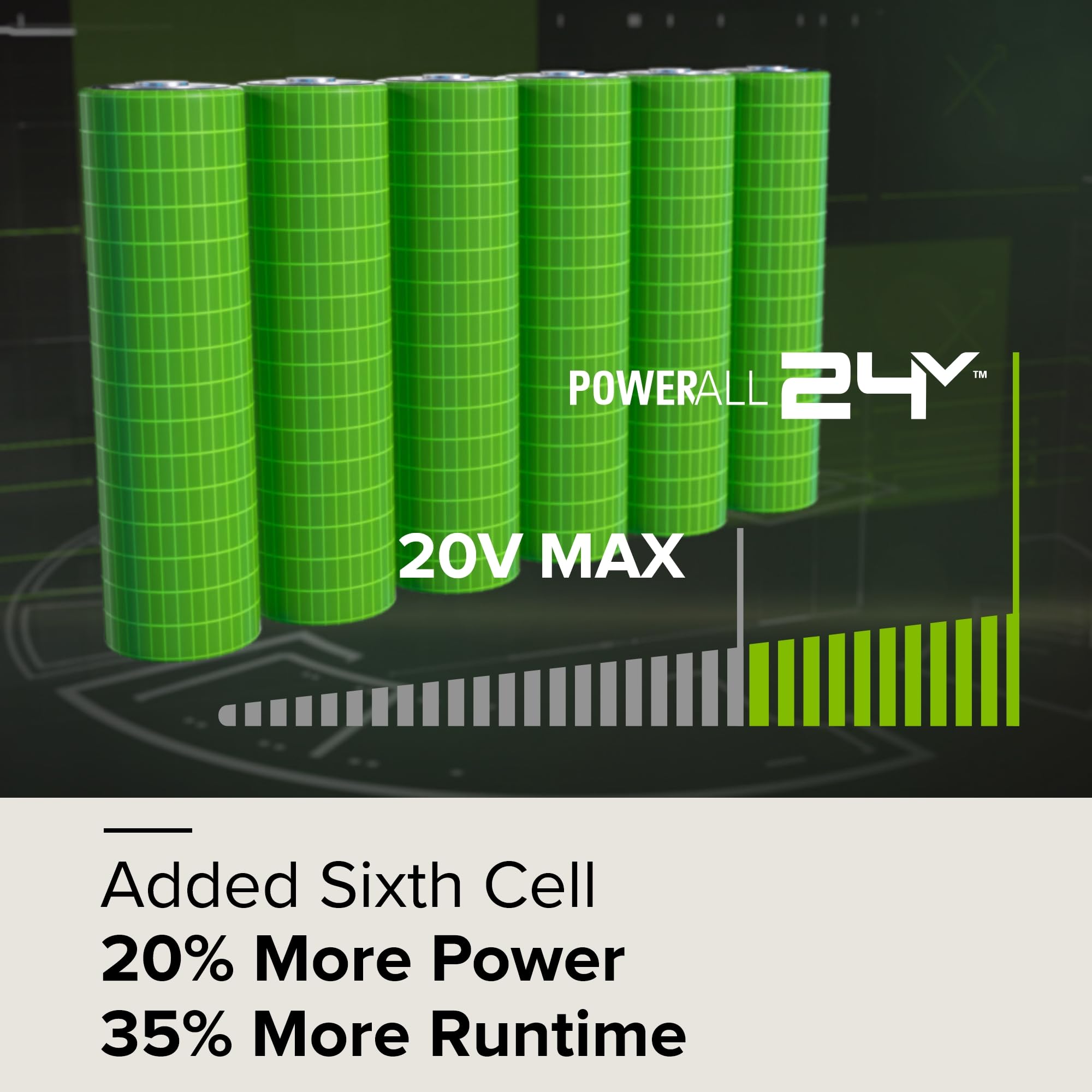 Greenworks 24V 4.0Ah Lithium-Ion High-Power Battery Upgraded with 35% Power Boost Genuine Greenworks Battery 150 Compatible Tools product thumbnail 6