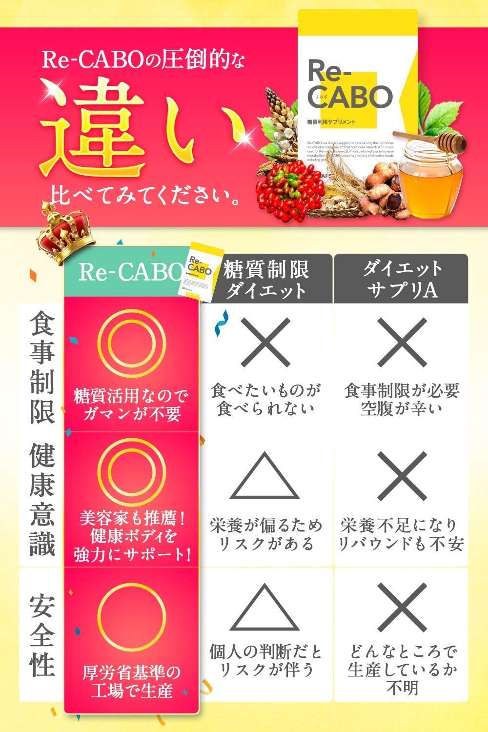 Amazon | Re-CABO （ リカボ ） 4種のジンセン 生姜エキス マヌカ 