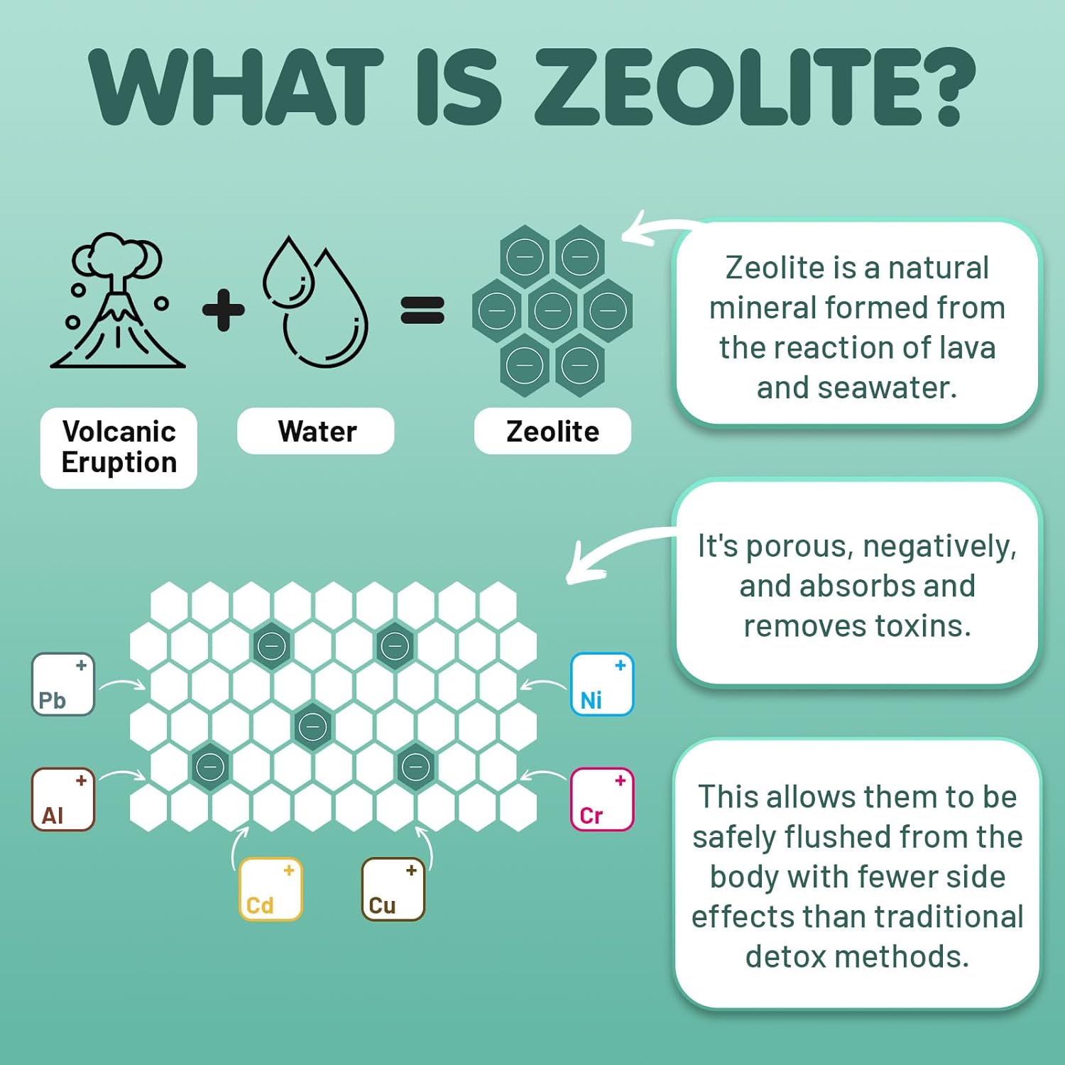 Zeolite Detox for Kids & Adults, 350mg Zeolite & 300mg Chlorella Detox Gummies, Detox Chewables Gentle Body Toxin Cleanse, 60 Gummies, Green Apple - Image 4