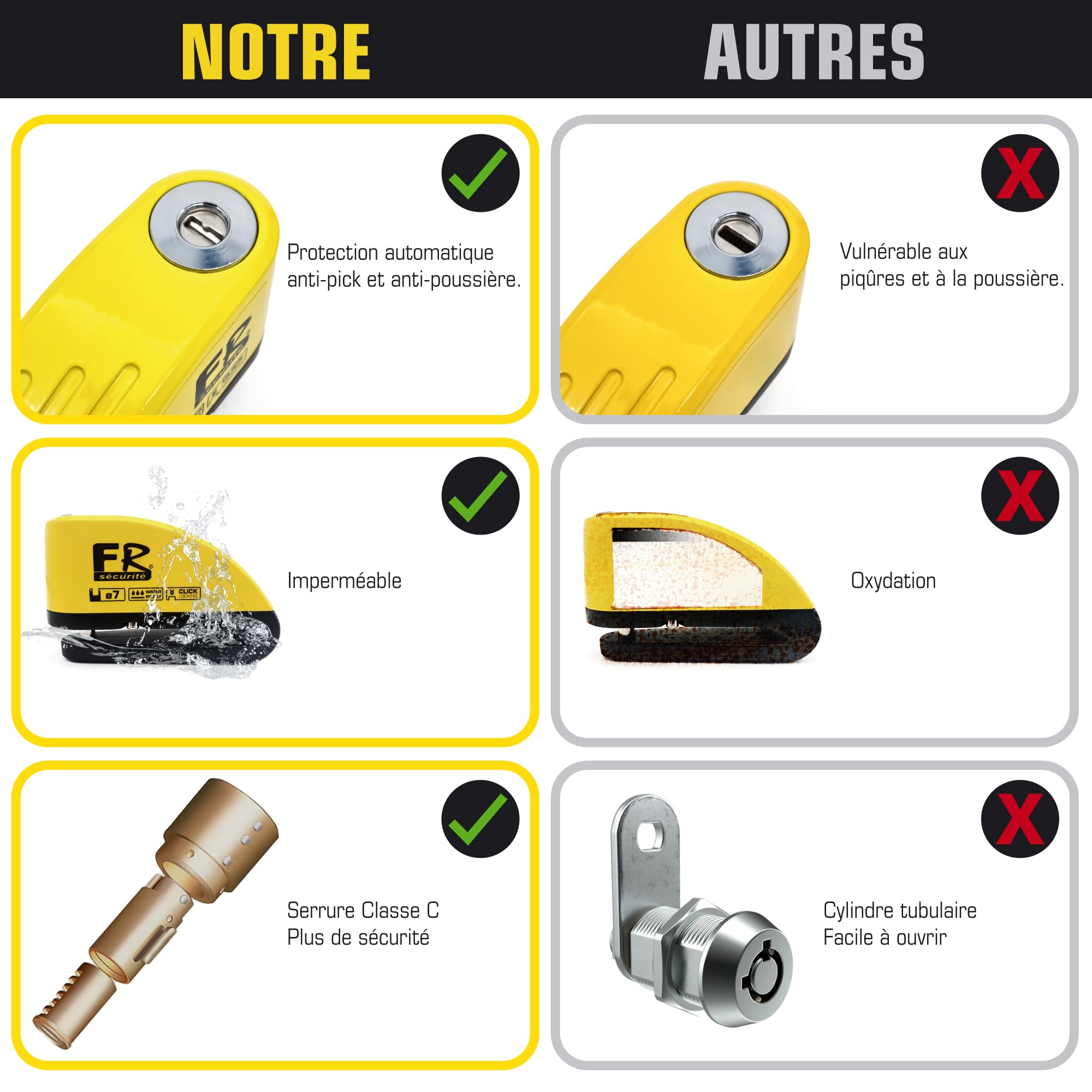 FR SECURITE FR7Y Antivol Moto, Bloc Disque Alarme 110db, Bloque Disque de Haute Sécurité avec 1.5m Câble Rappel, 6 Piles de Rechange et Sac pour Cadenas, Disc Lock pour Moto, Velo, Vespa