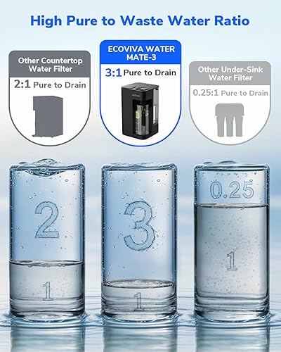 Miniatura 5 de Sistema de ósmosis inversa Filtro de agua para encimera EVW-MATE-3