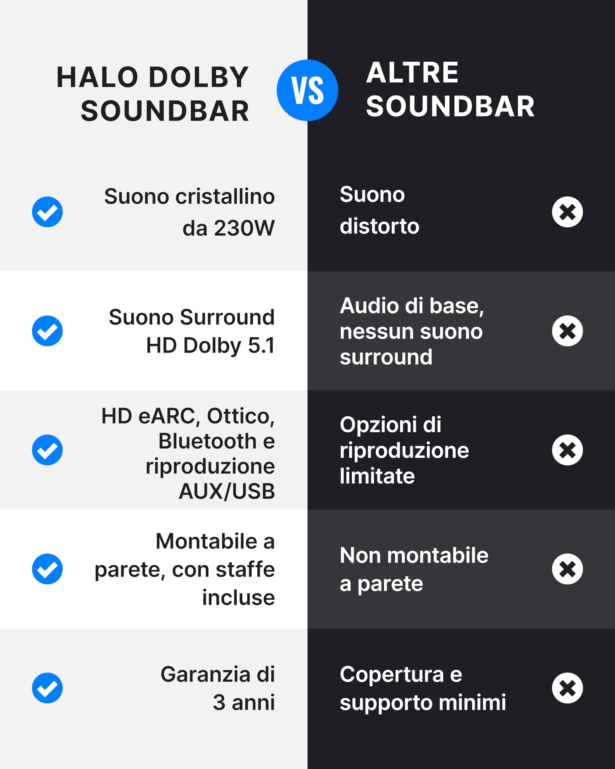 Majority Bowfell Halo Soundbar TV | 230W Casse per TV con HDMI eARC | Dolby Surround Home Theater 5.1 Impianto Audio Cablato con subwoofer e Altoparlanti Satellitari | Soundbar PC Bluetooth 5.3