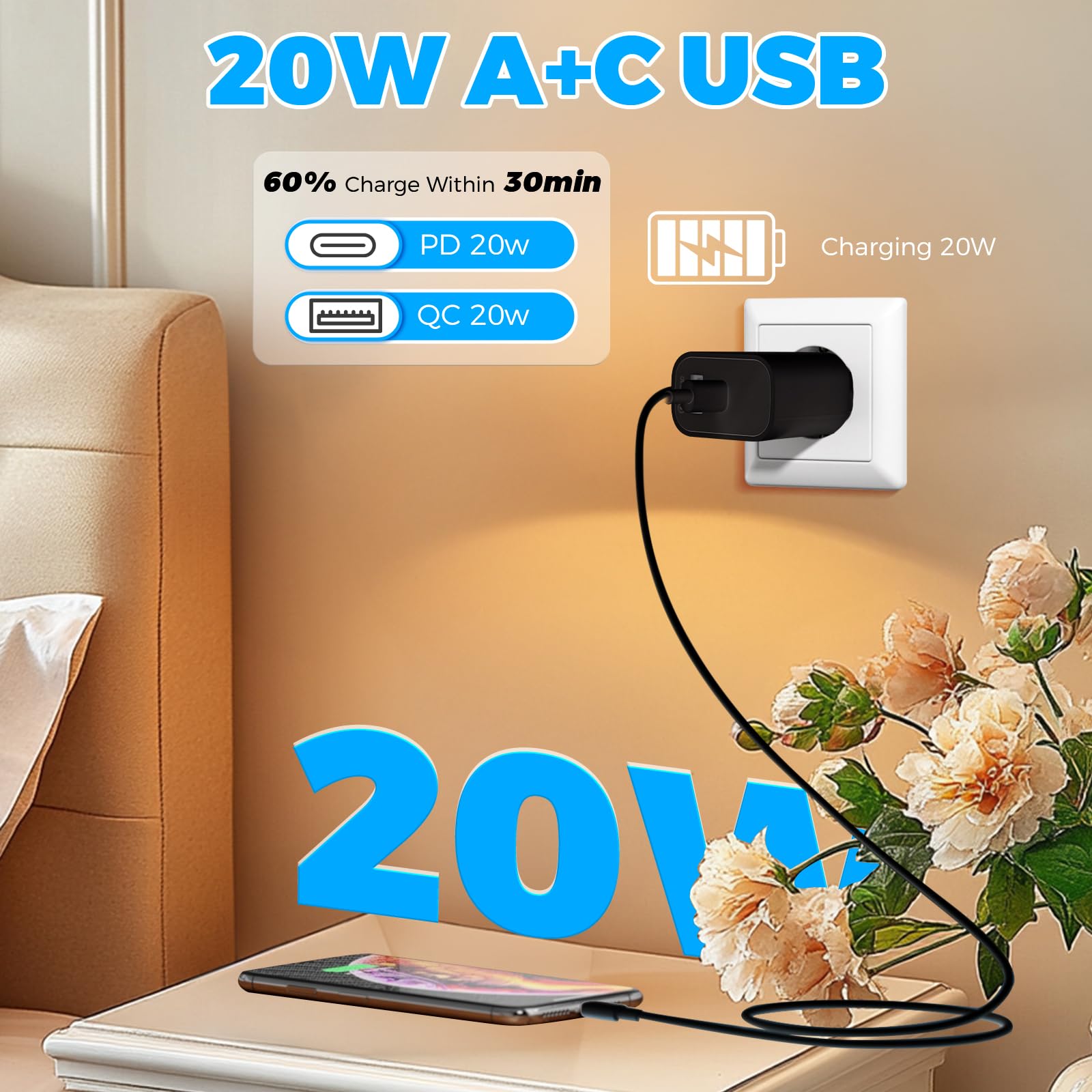 2 Pièces 20W Chargeur USB C, Chargeur iPad, Recharge Rapide, Compatible avec iPhone 15/ iPhone 15 Plus/iPhone 15 Pro/iPhone 15 Pro Max/iPad et Autres, Adaptateur Secteur Type C Double Port avec 2PCS C